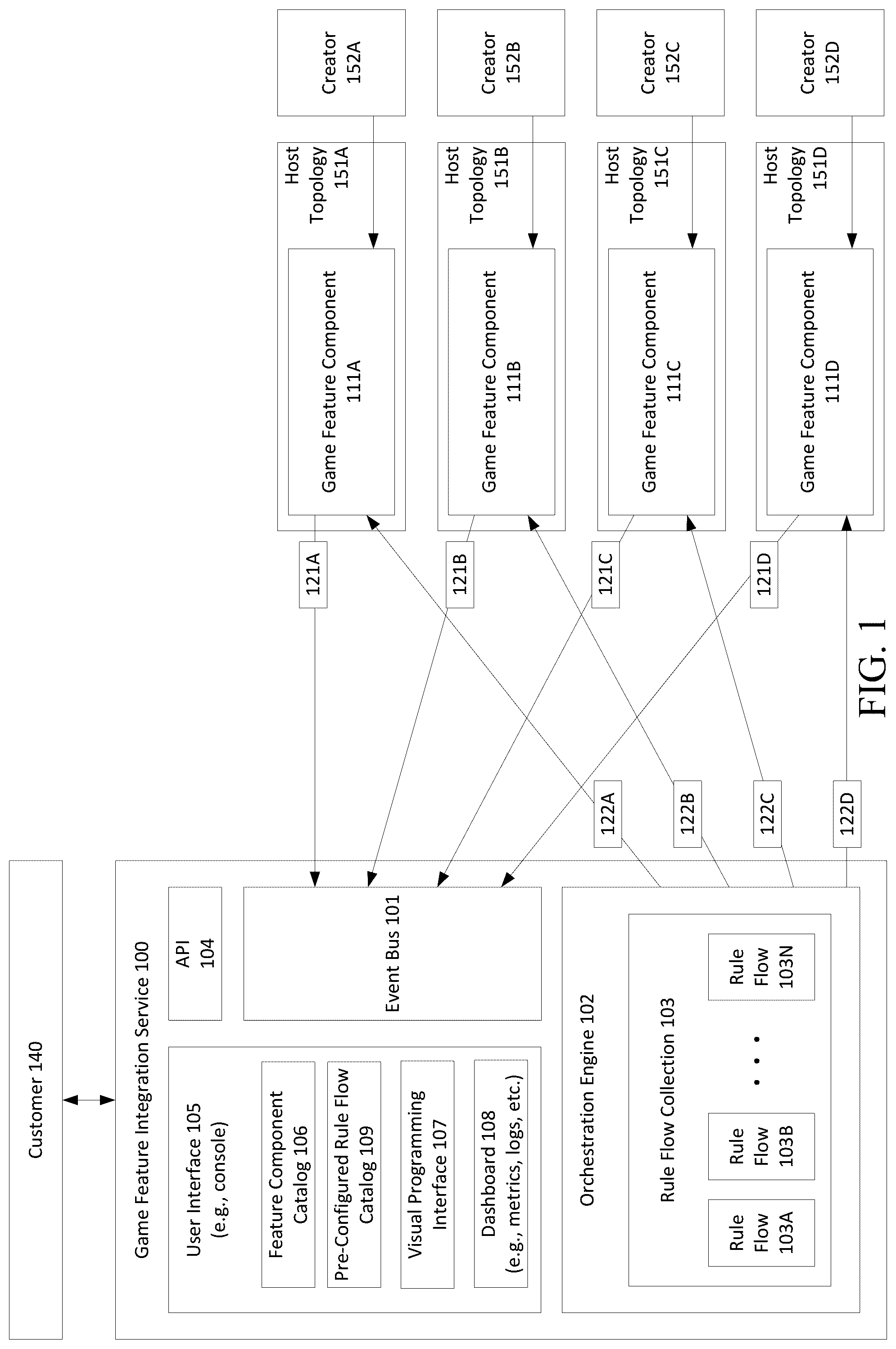 Patent US12303791 Figure 1 – Integration of game features across varied hosting topologies