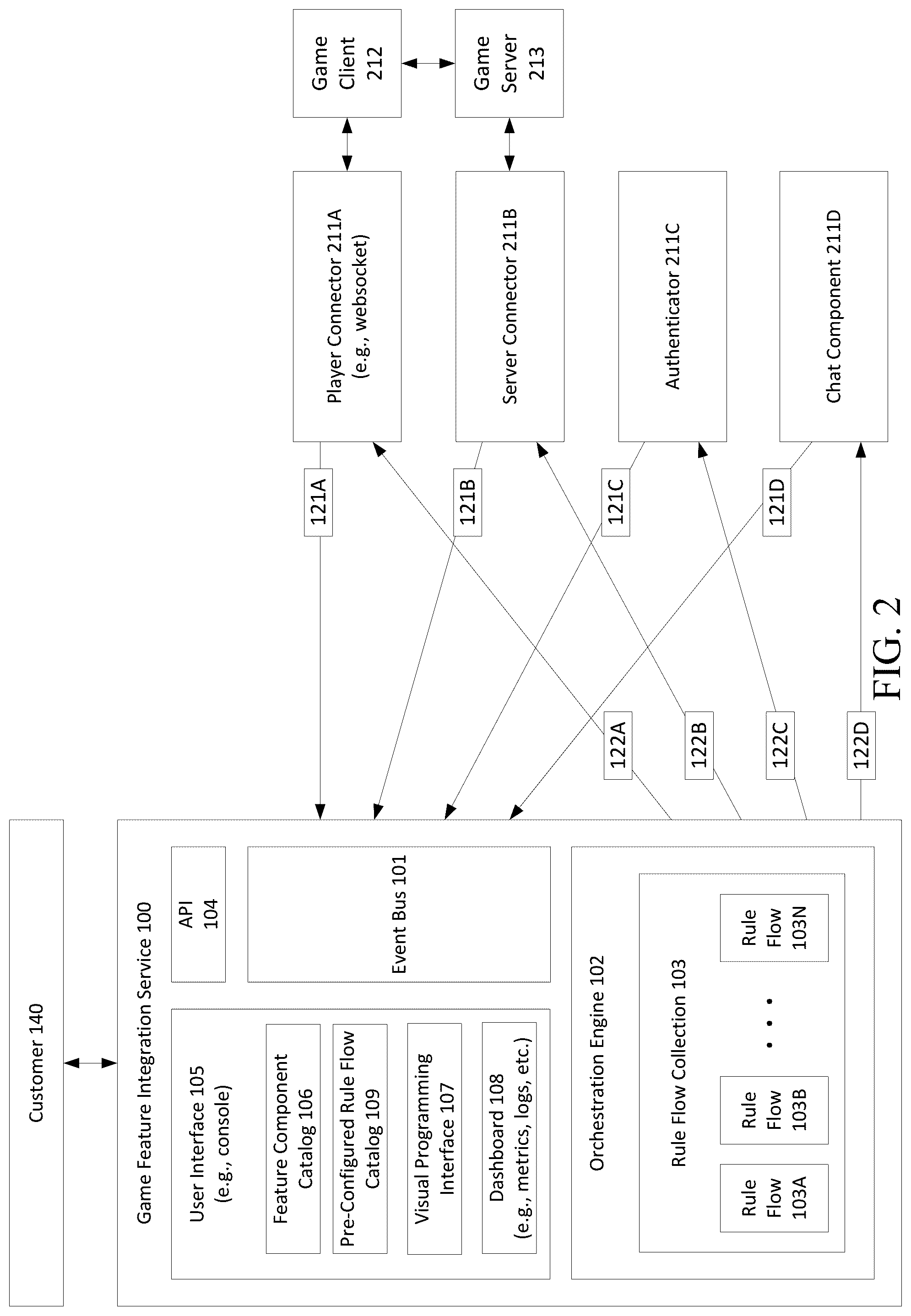 Patent US12303791 Figure 2 – Integration of game features across varied hosting topologies