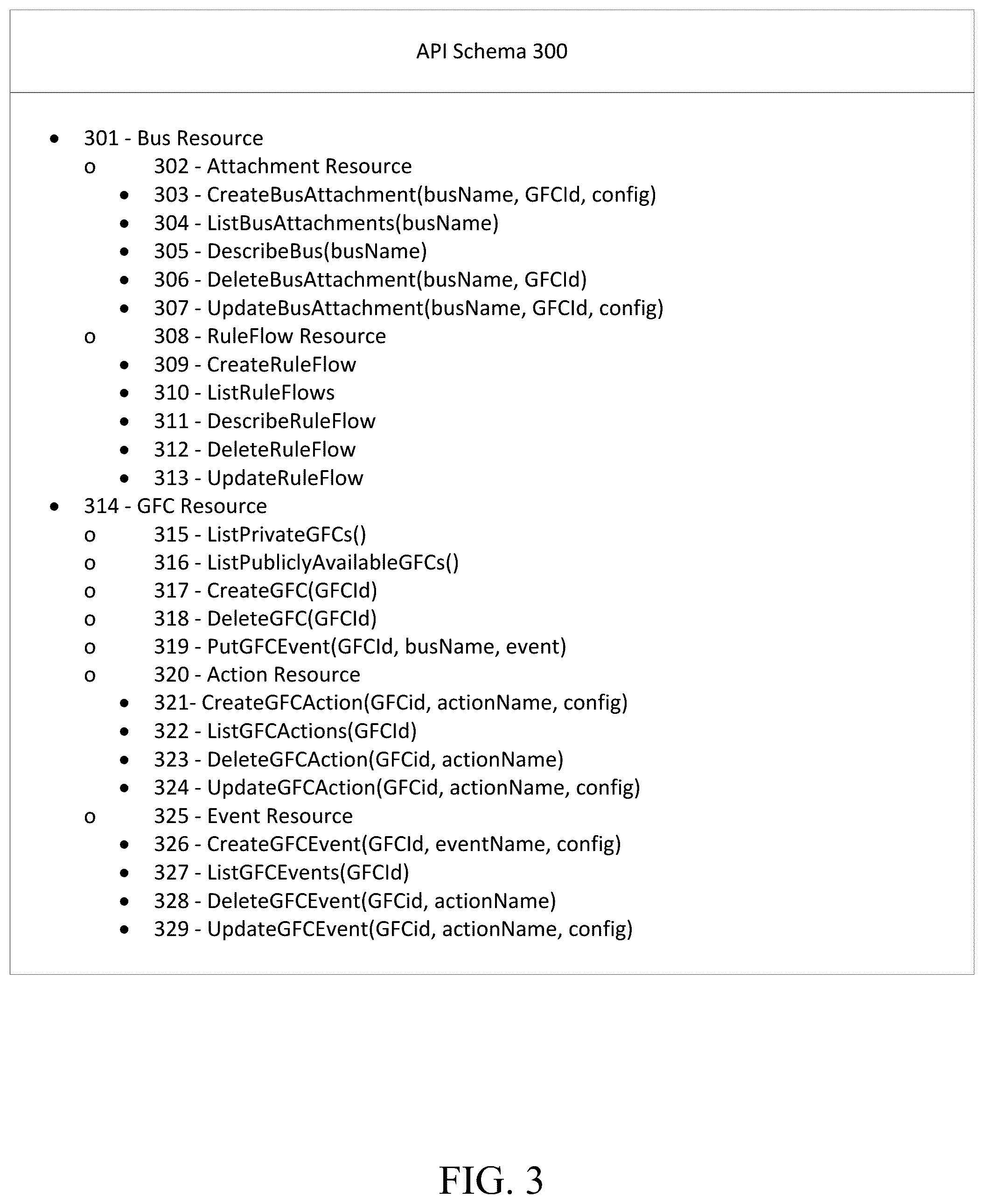 Patent US12303791 Figure 3 – Integration of game features across varied hosting topologies