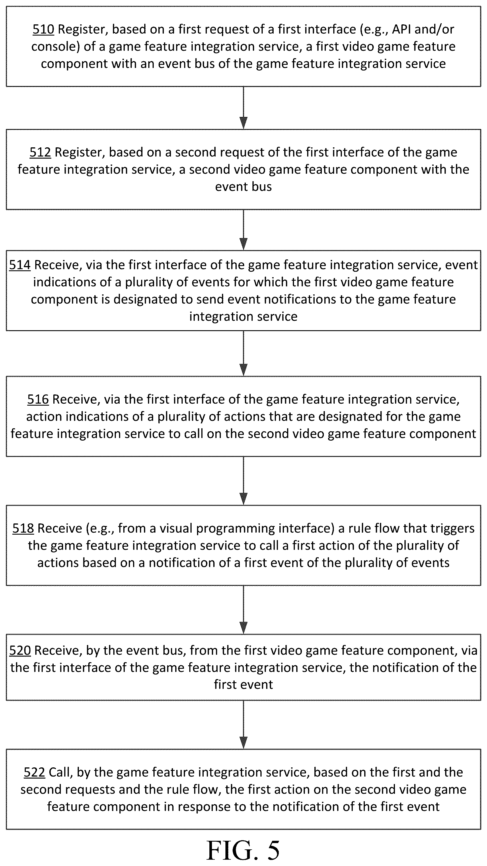 Patent US12303791 Figure 5 – Integration of game features across varied hosting topologies