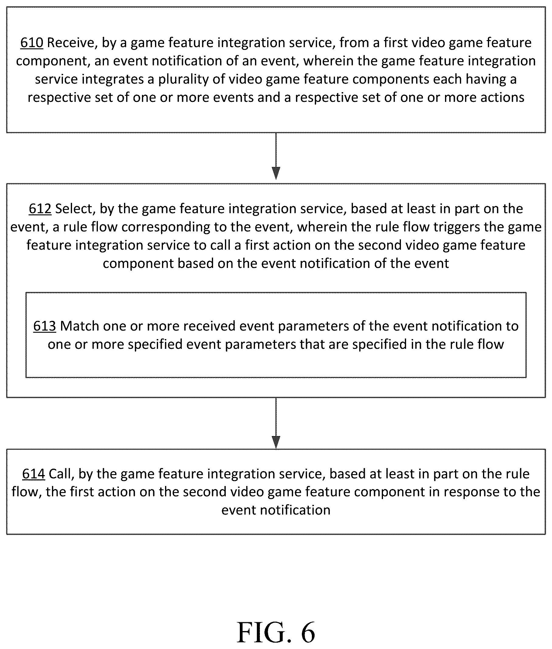 Patent US12303791 Figure 6 – Integration of game features across varied hosting topologies
