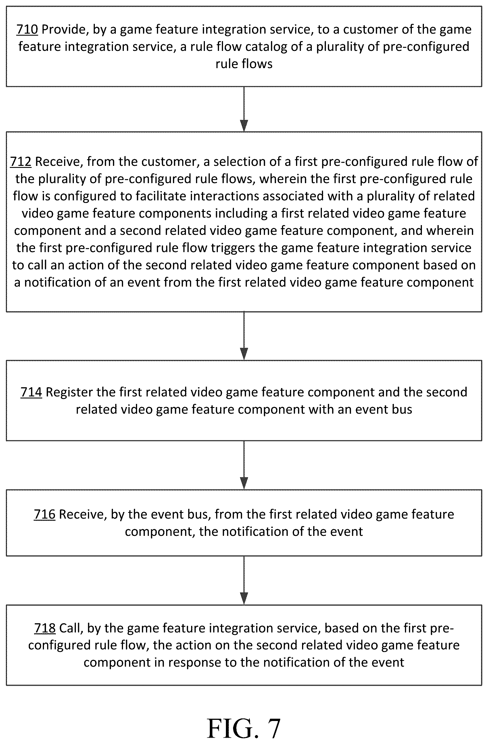 Patent US12303791 Figure 7 – Integration of game features across varied hosting topologies