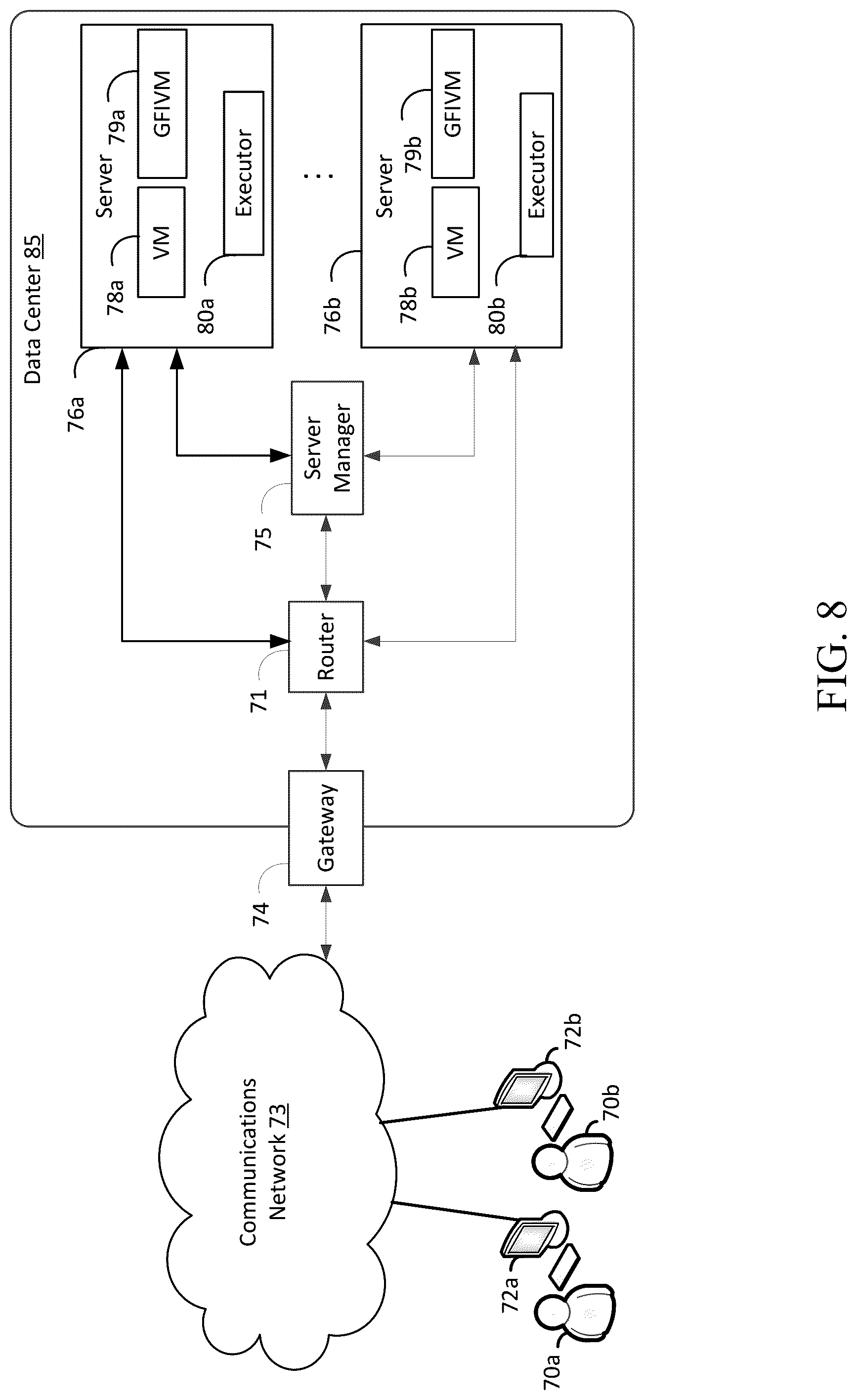 Patent US12303791 Figure 8 – Integration of game features across varied hosting topologies