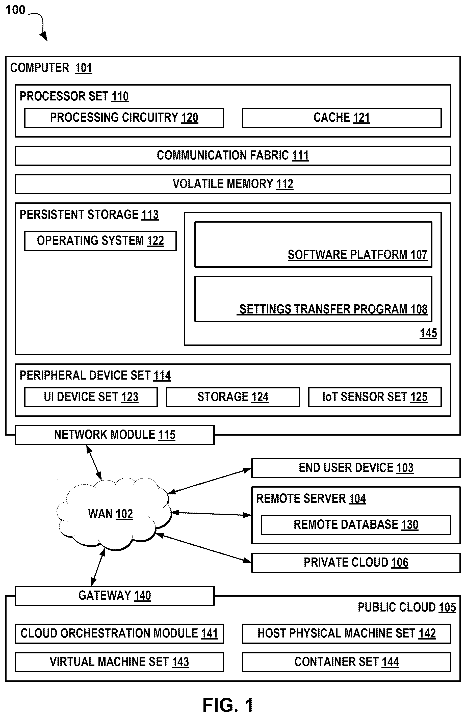 Patent US12303792 Figure 1 – Multiplayer E-gaming importable controls and settings