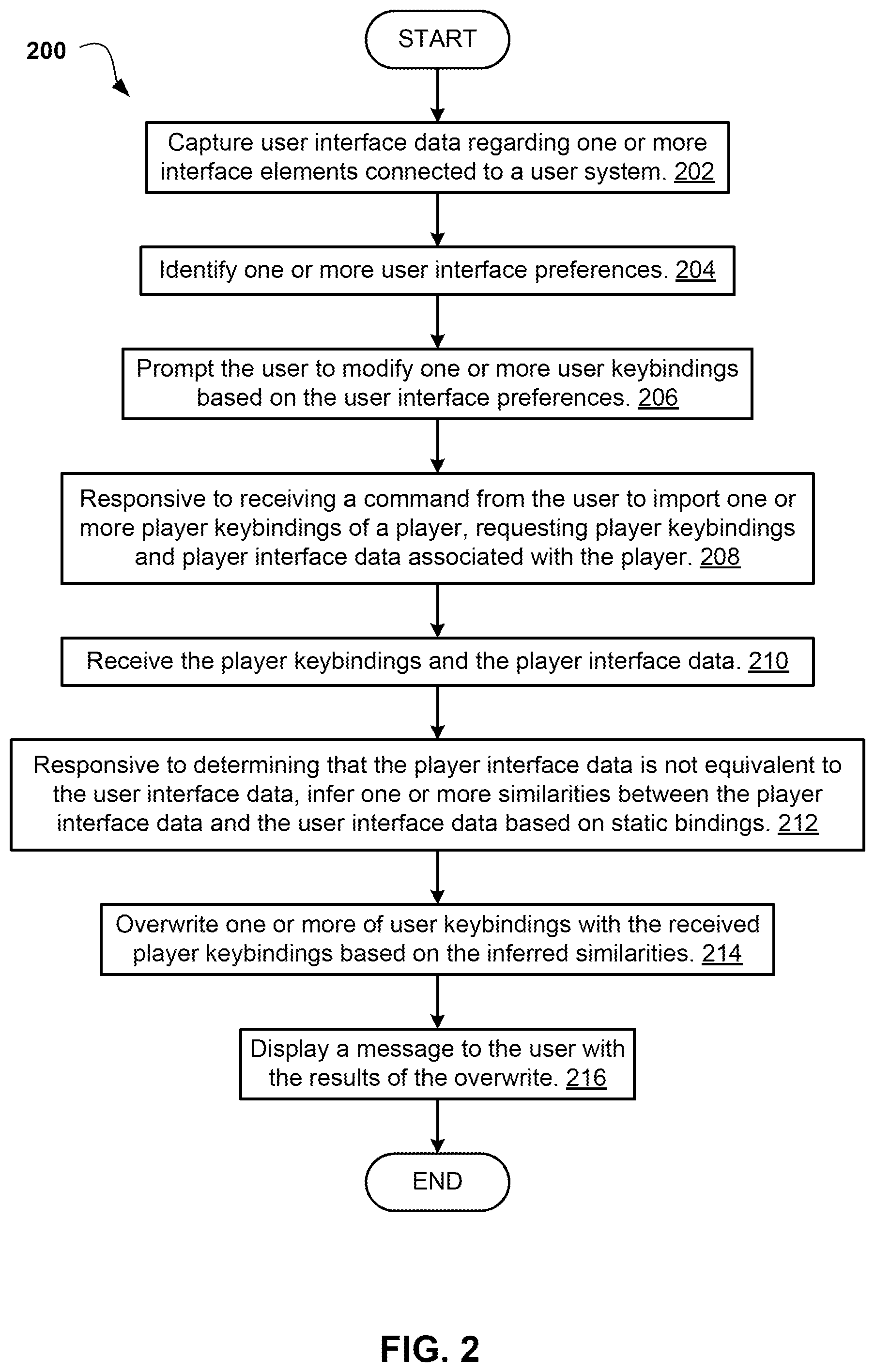 Patent US12303792 Figure 2 – Multiplayer E-gaming importable controls and settings