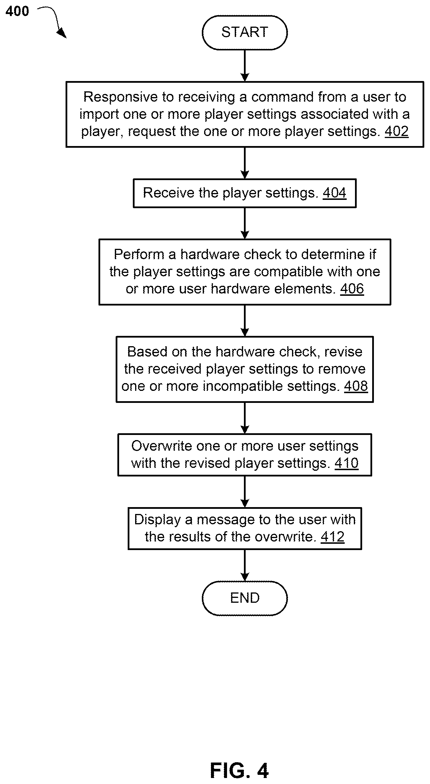 Patent US12303792 Figure 4 – Multiplayer E-gaming importable controls and settings