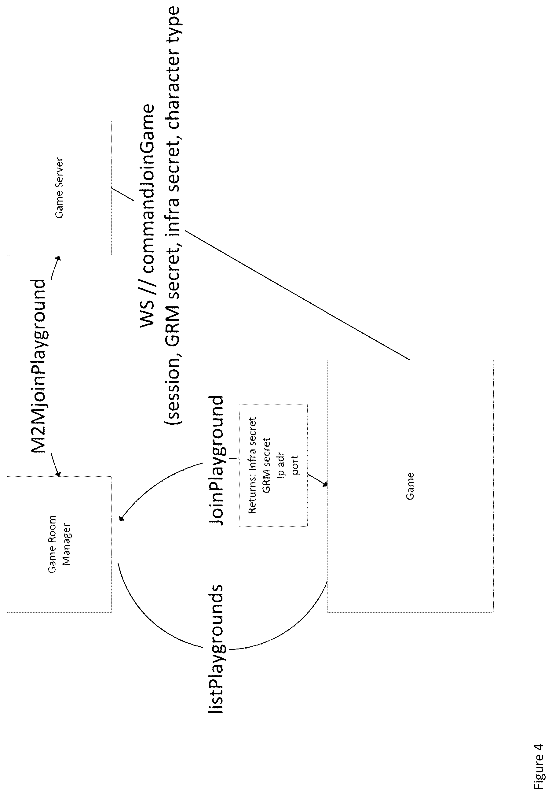 Patent US12303793 Figure 4 – Multiplayer online game system