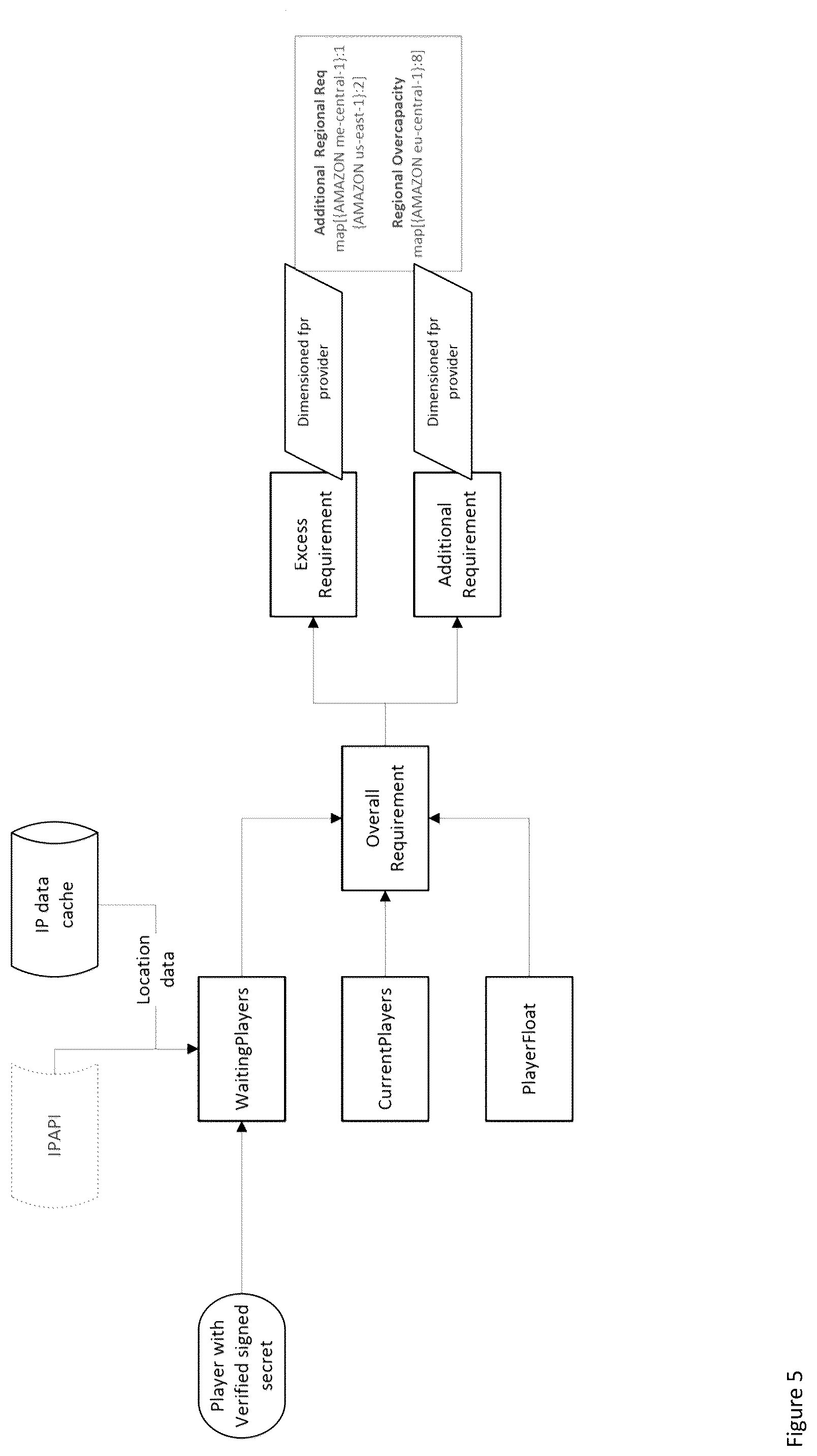 Patent US12303793 Figure 5 – Multiplayer online game system