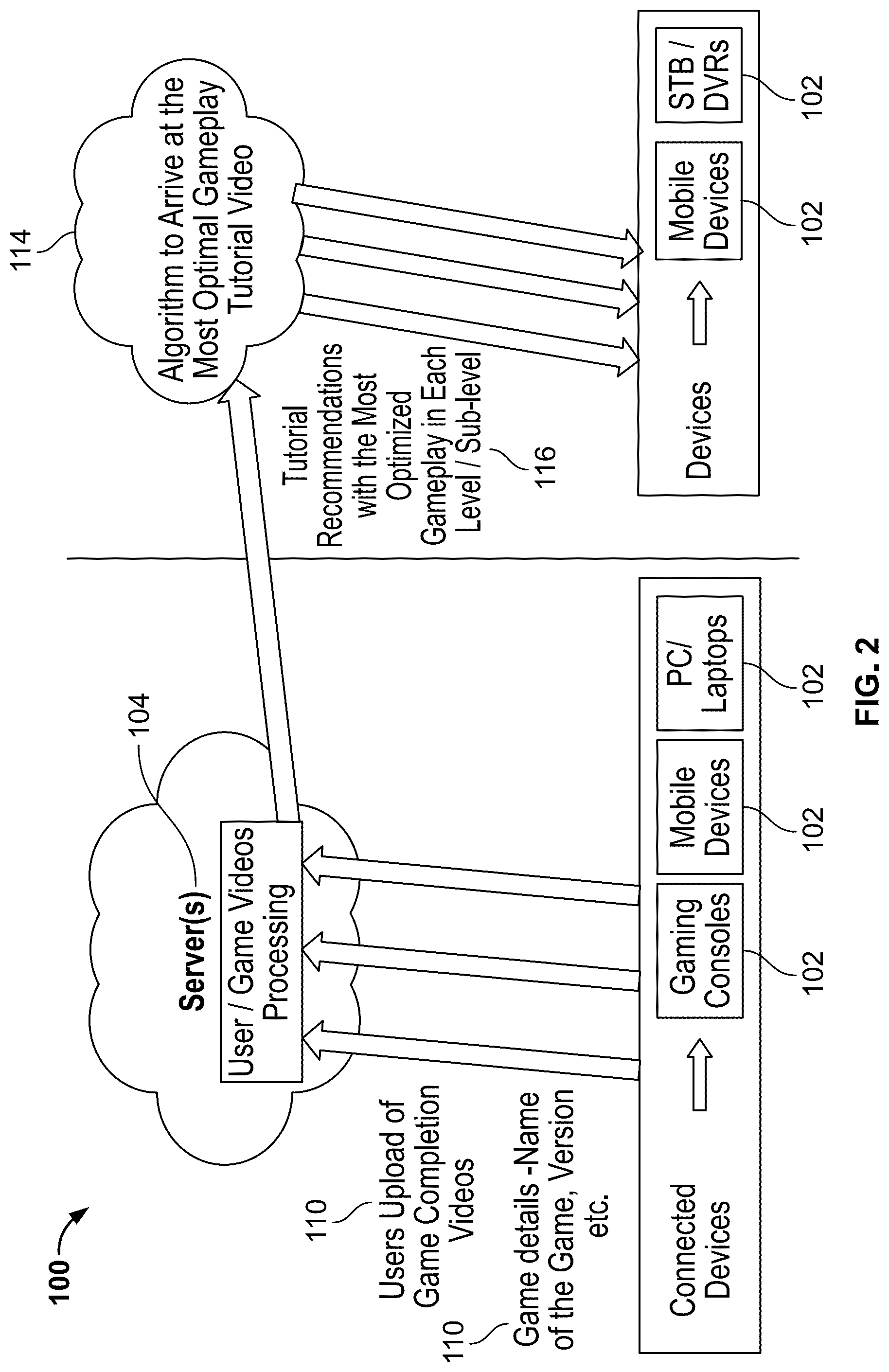 Patent US12303795 Figure 2 – Gaming content recommendation based on gaming performance