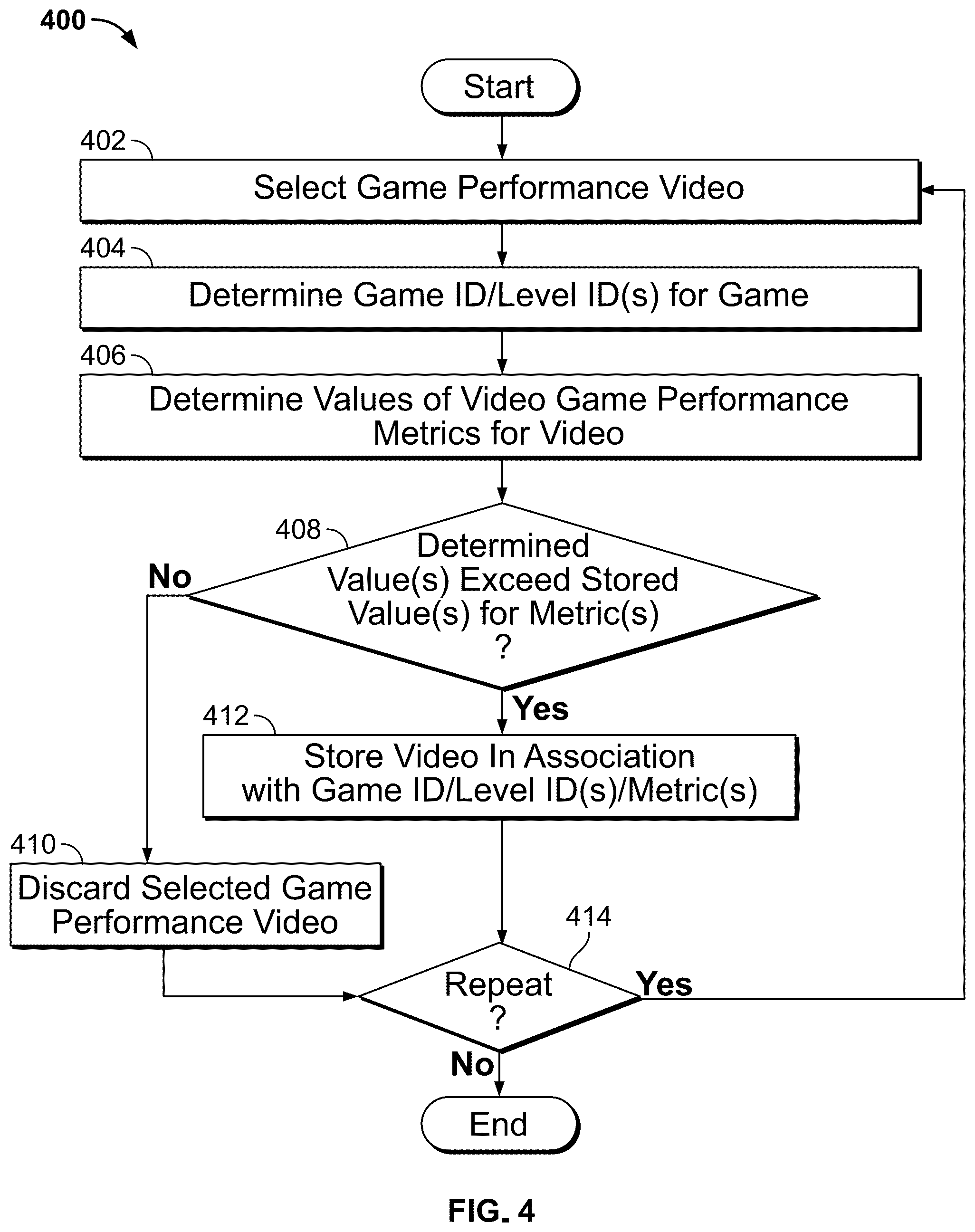 Patent US12303795 Figure 4 – Gaming content recommendation based on gaming performance