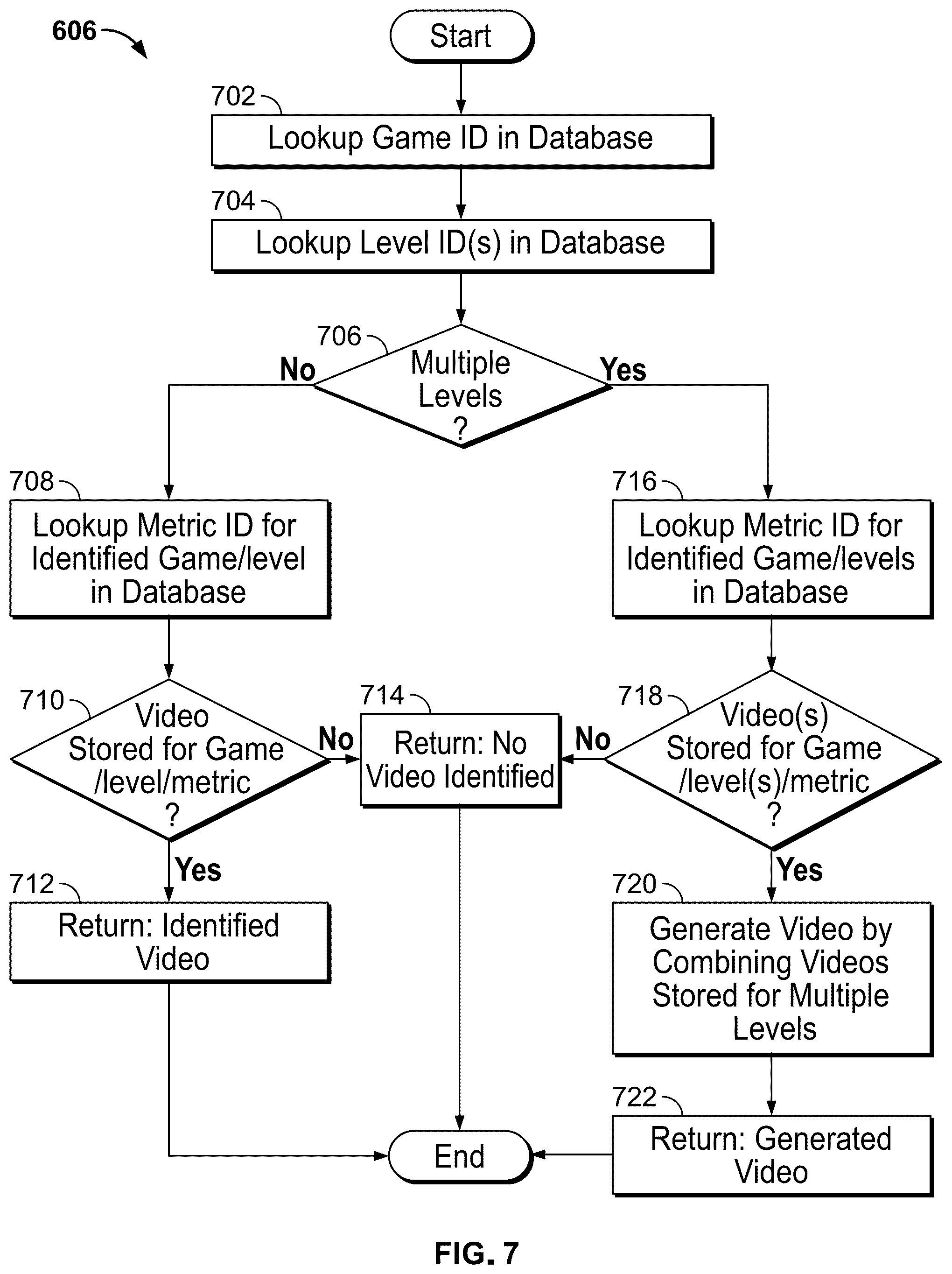 Patent US12303795 Figure 7 – Gaming content recommendation based on gaming performance