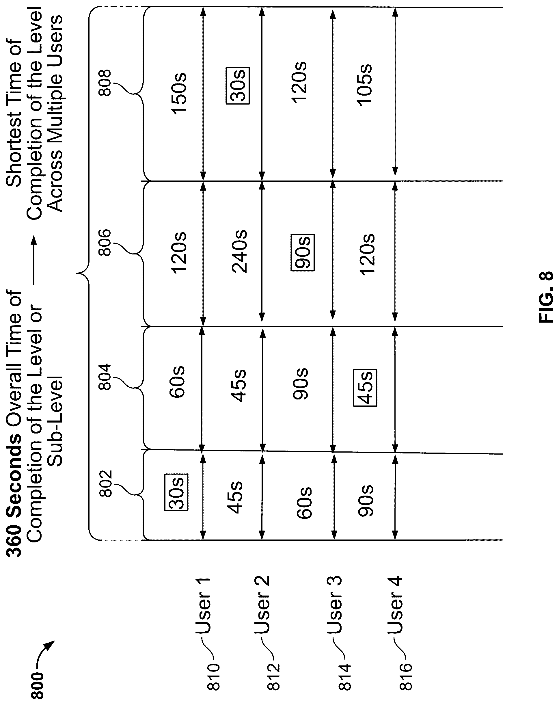 Patent US12303795 Figure 8 – Gaming content recommendation based on gaming performance