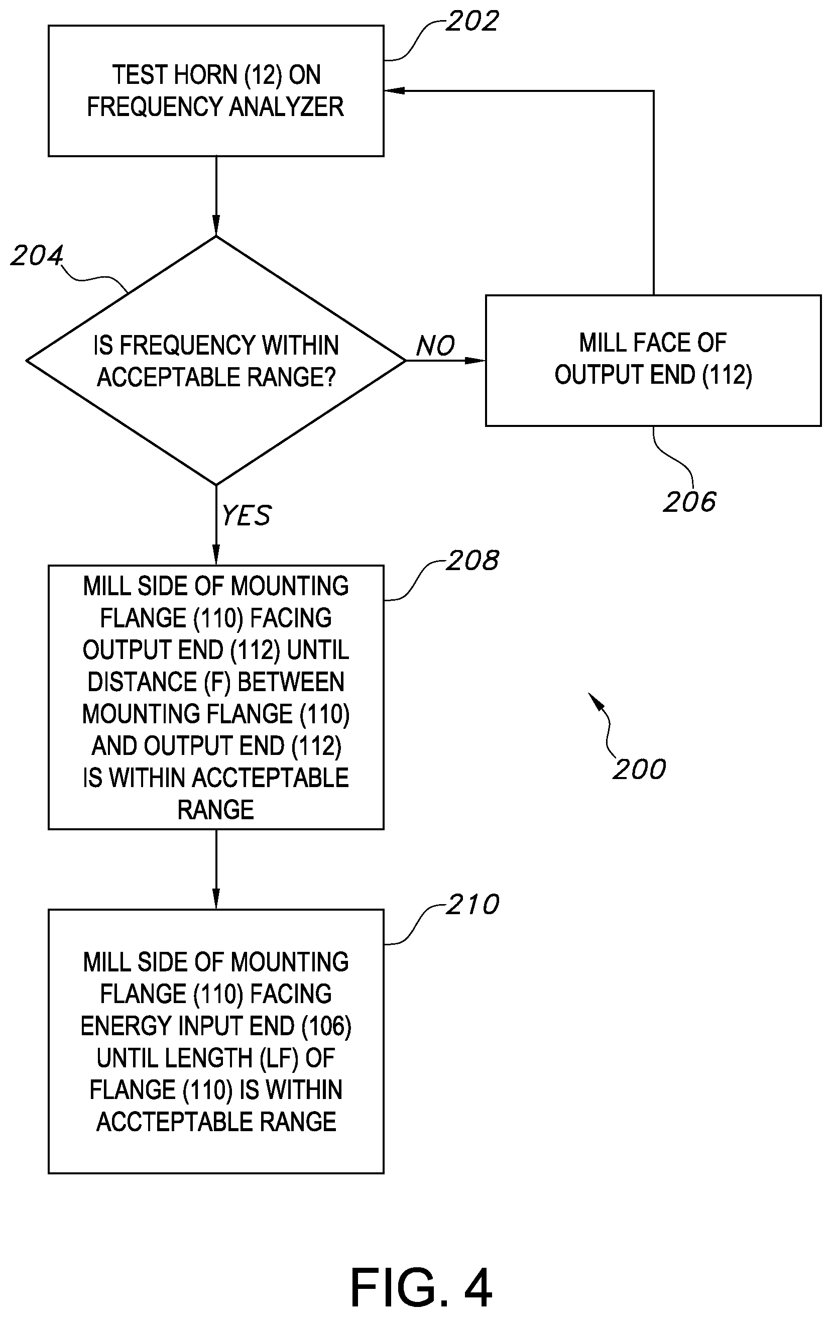 Patent US12303804 Figure 4 – Flow cell horn and method of tuning