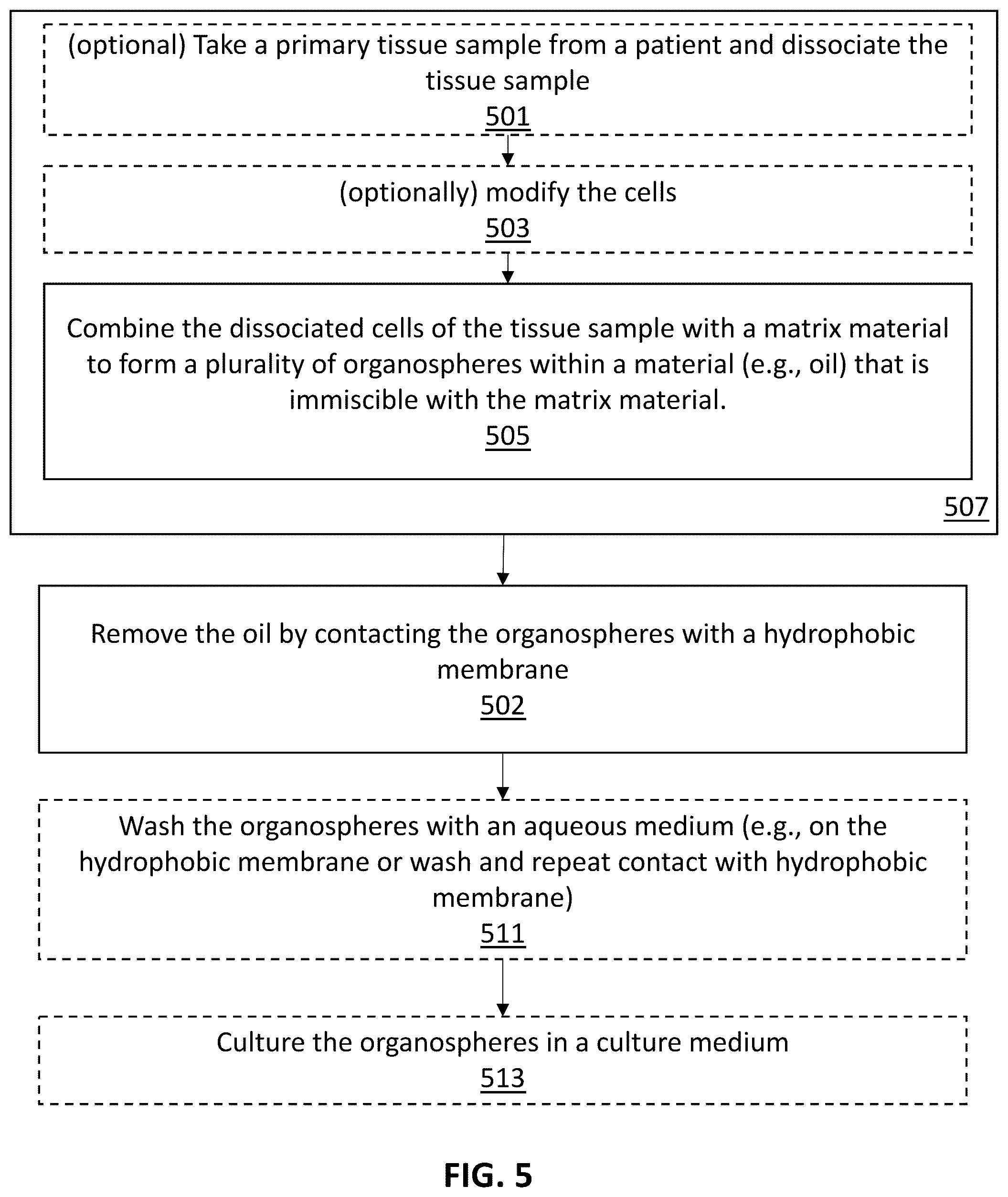 Patent US12303806 Figure 3 – Apparatuses for purification of gel droplets supporting biological tissue