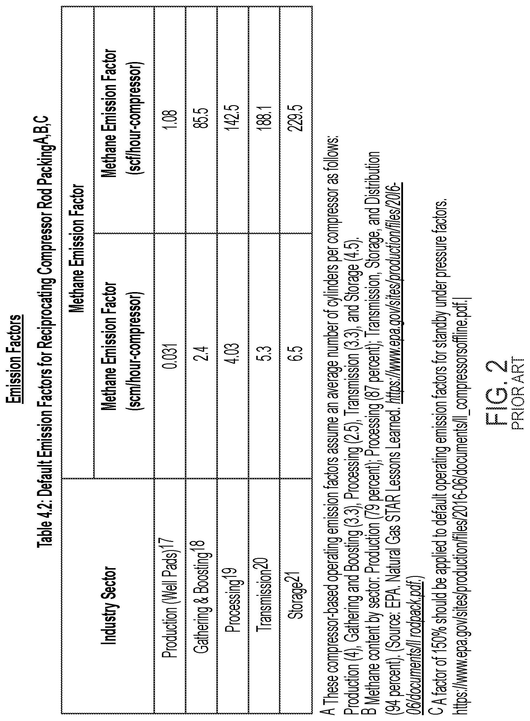 Patent US12303815 Figure 2 – System and process for recovering fugitive gas emissions