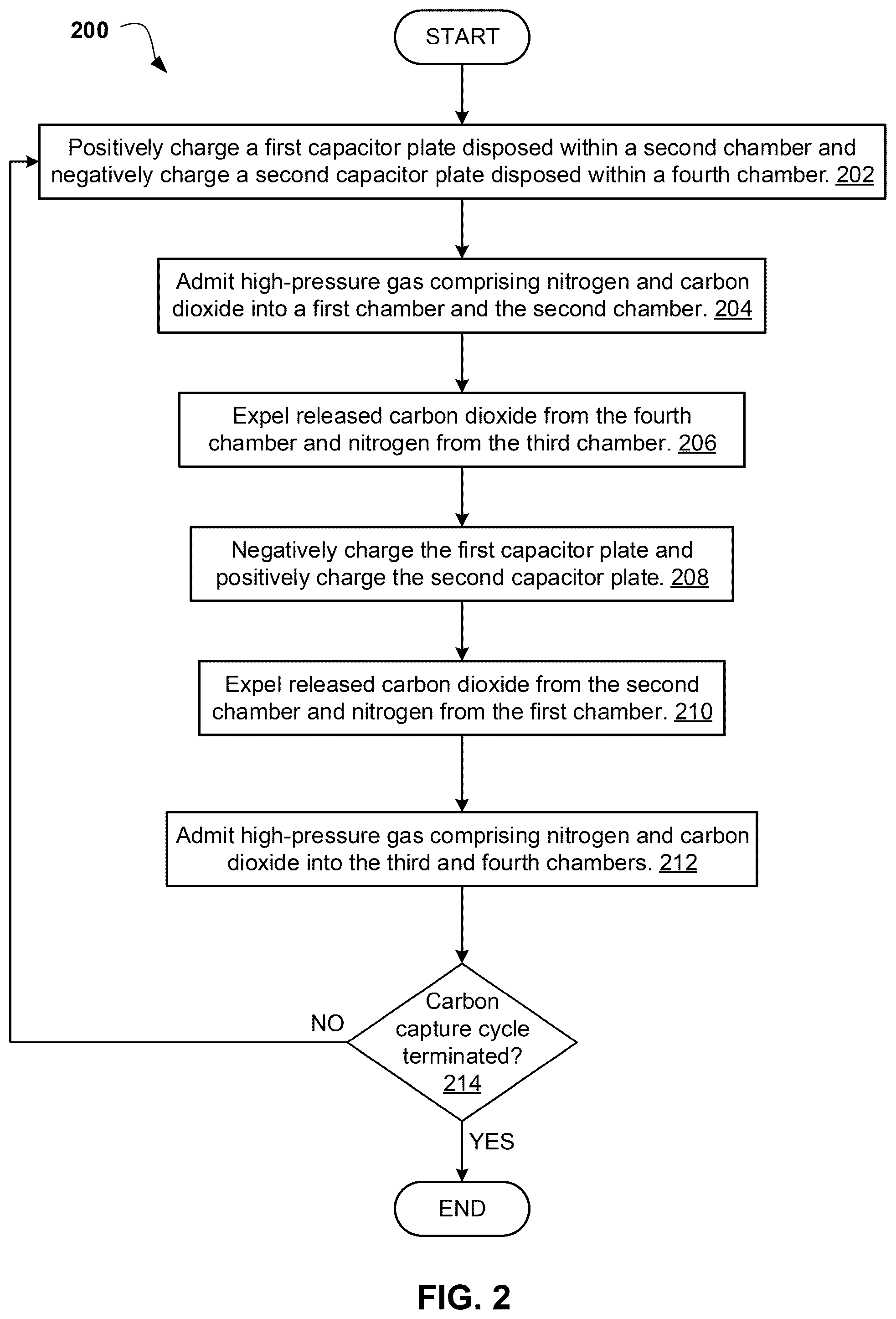 Patent US12303820 Figure 2 – Voltage-swing method for carbon capture using porous carbons
