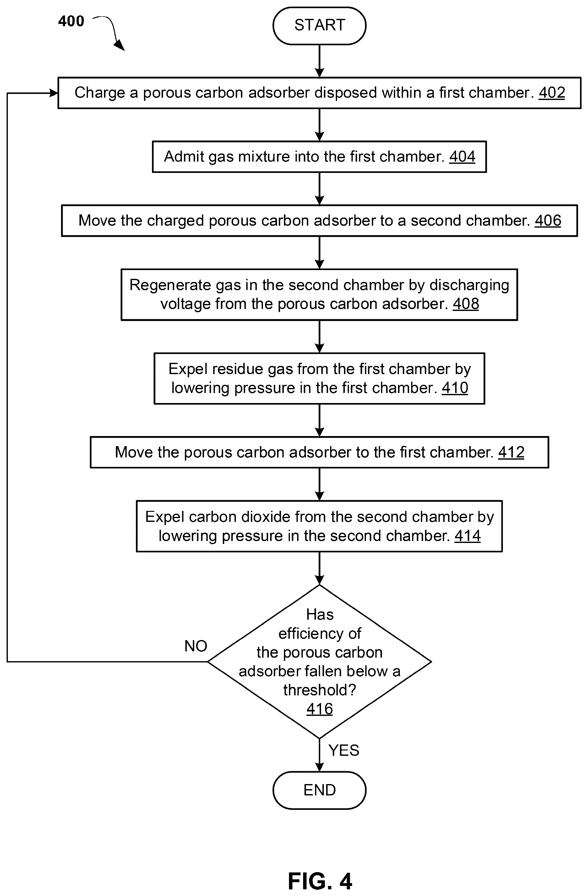 Patent US12303820 Figure 4 – Voltage-swing method for carbon capture using porous carbons