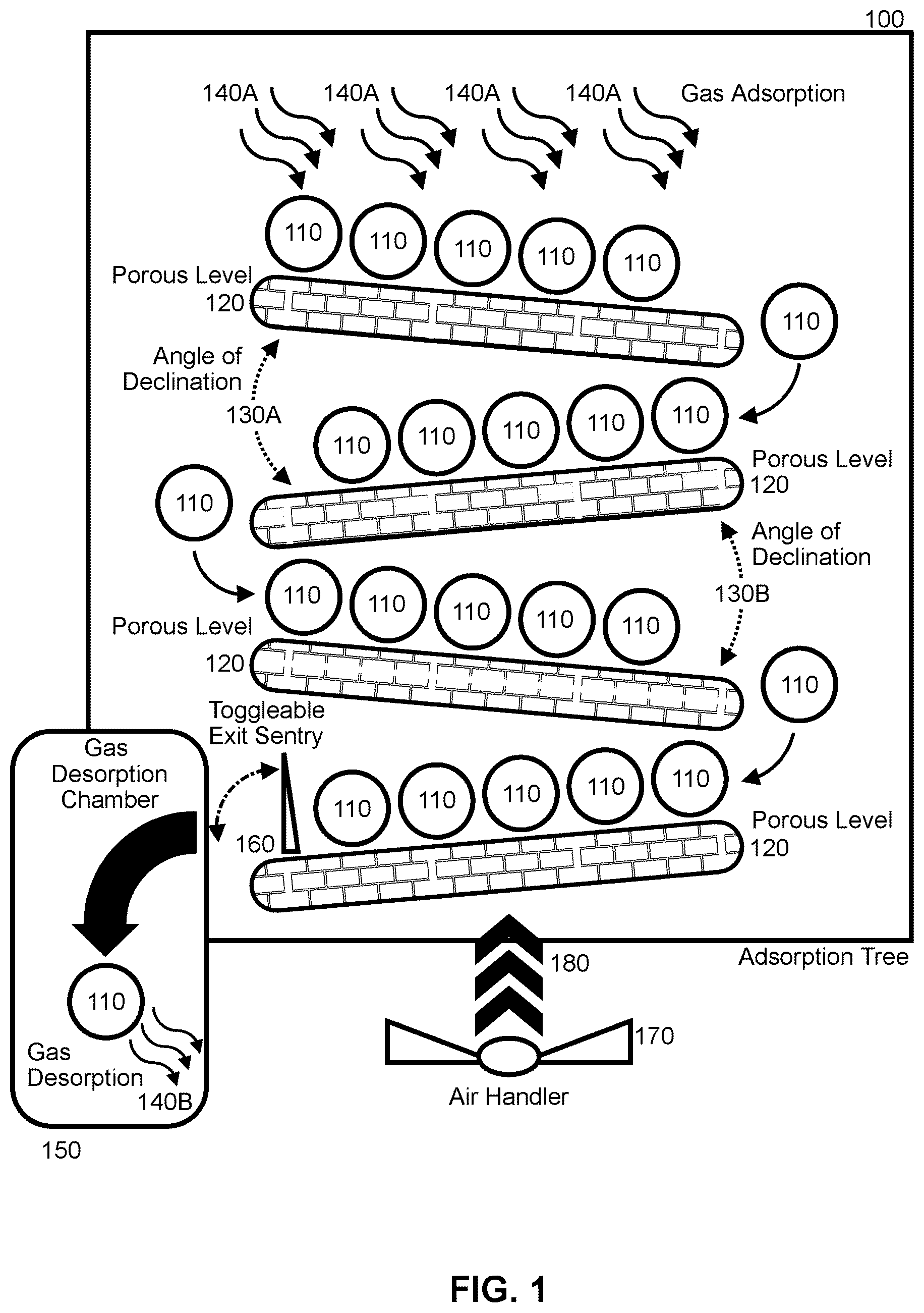 Patent US12303821 Figure 1 – Gas adsorption tree