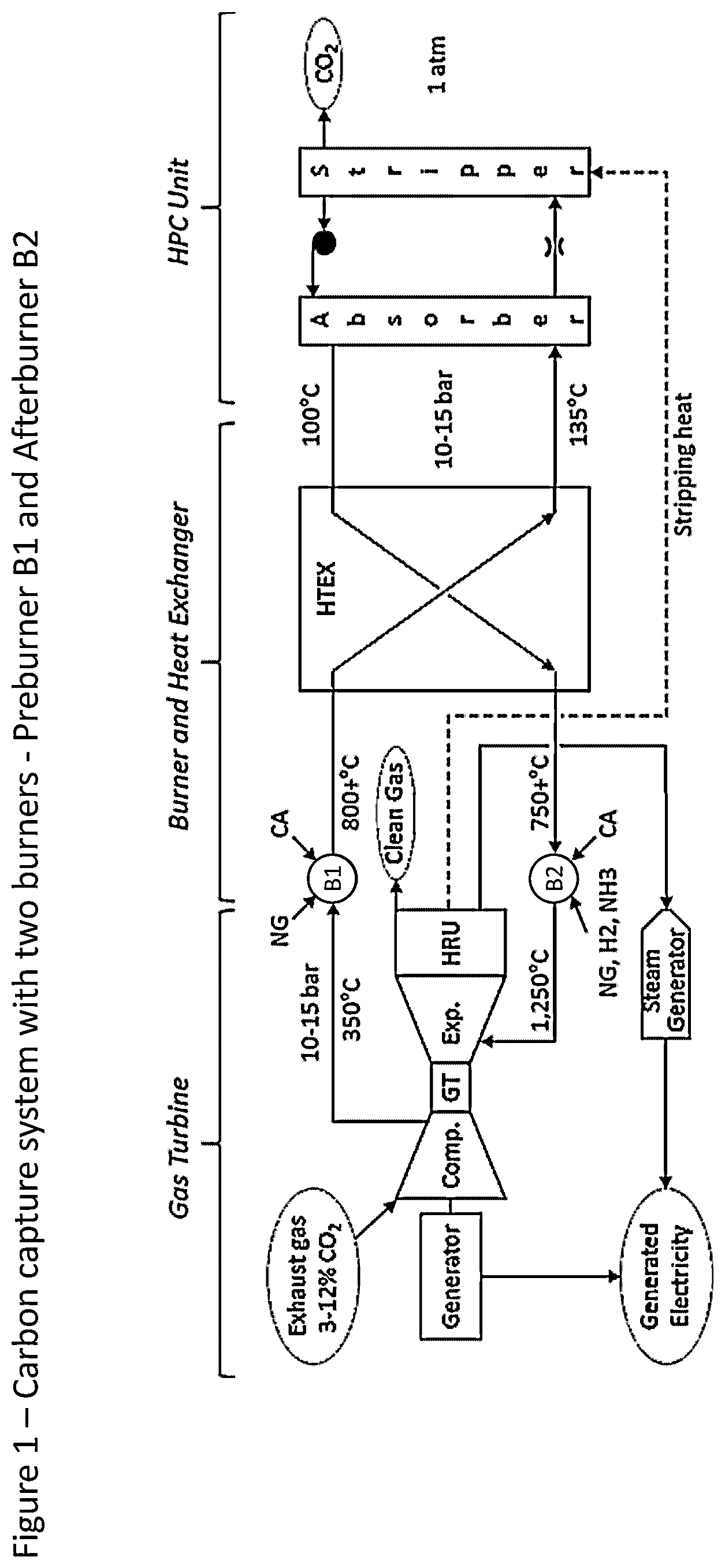 Patent US12303825 — Carbon capture system comprising a gas turbine with two burners — Figure 1