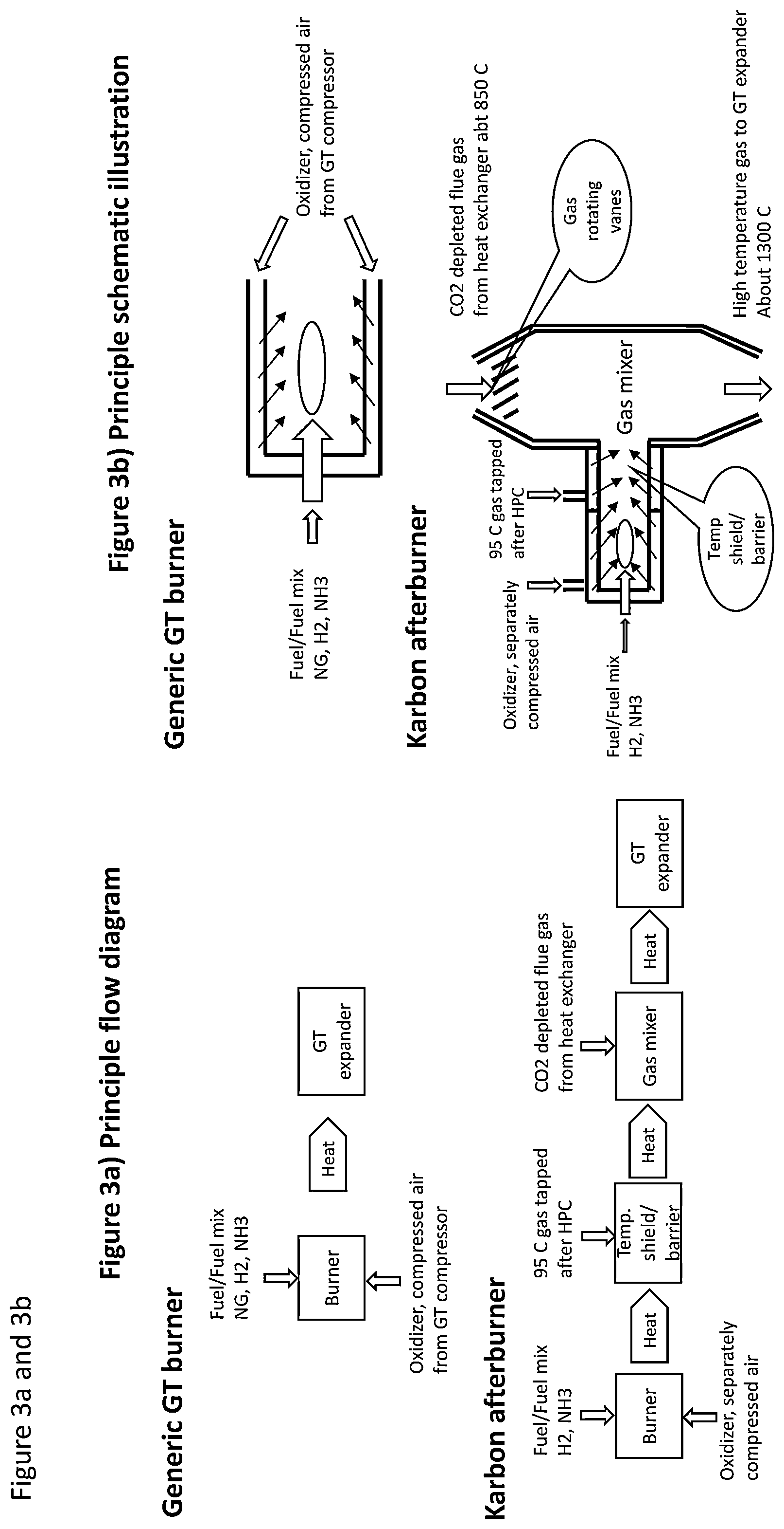 Patent US12303825 Figure 3 – Carbon capture system comprising a gas turbine with two burners