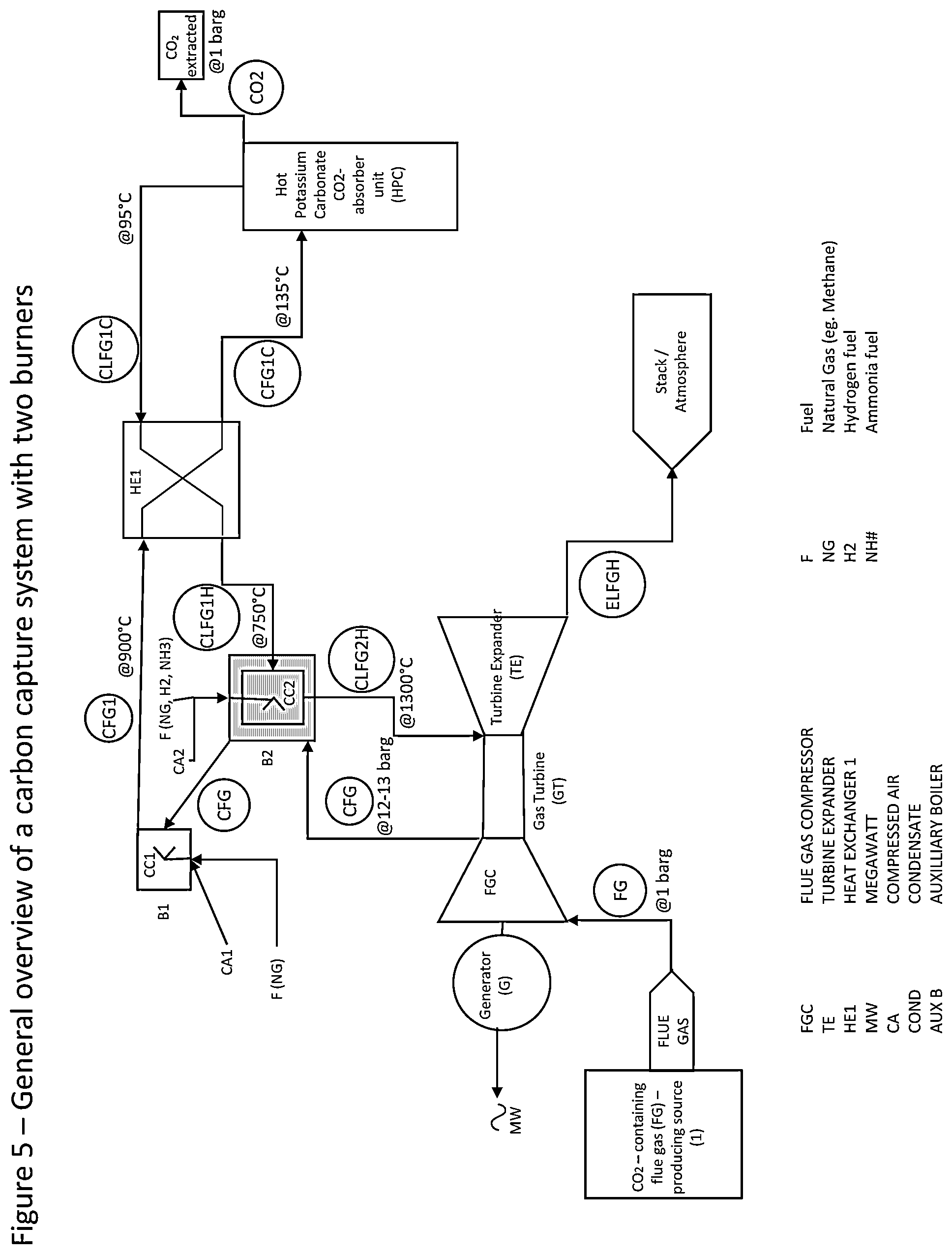Patent US12303825 Figure 5 – Carbon capture system comprising a gas turbine with two burners