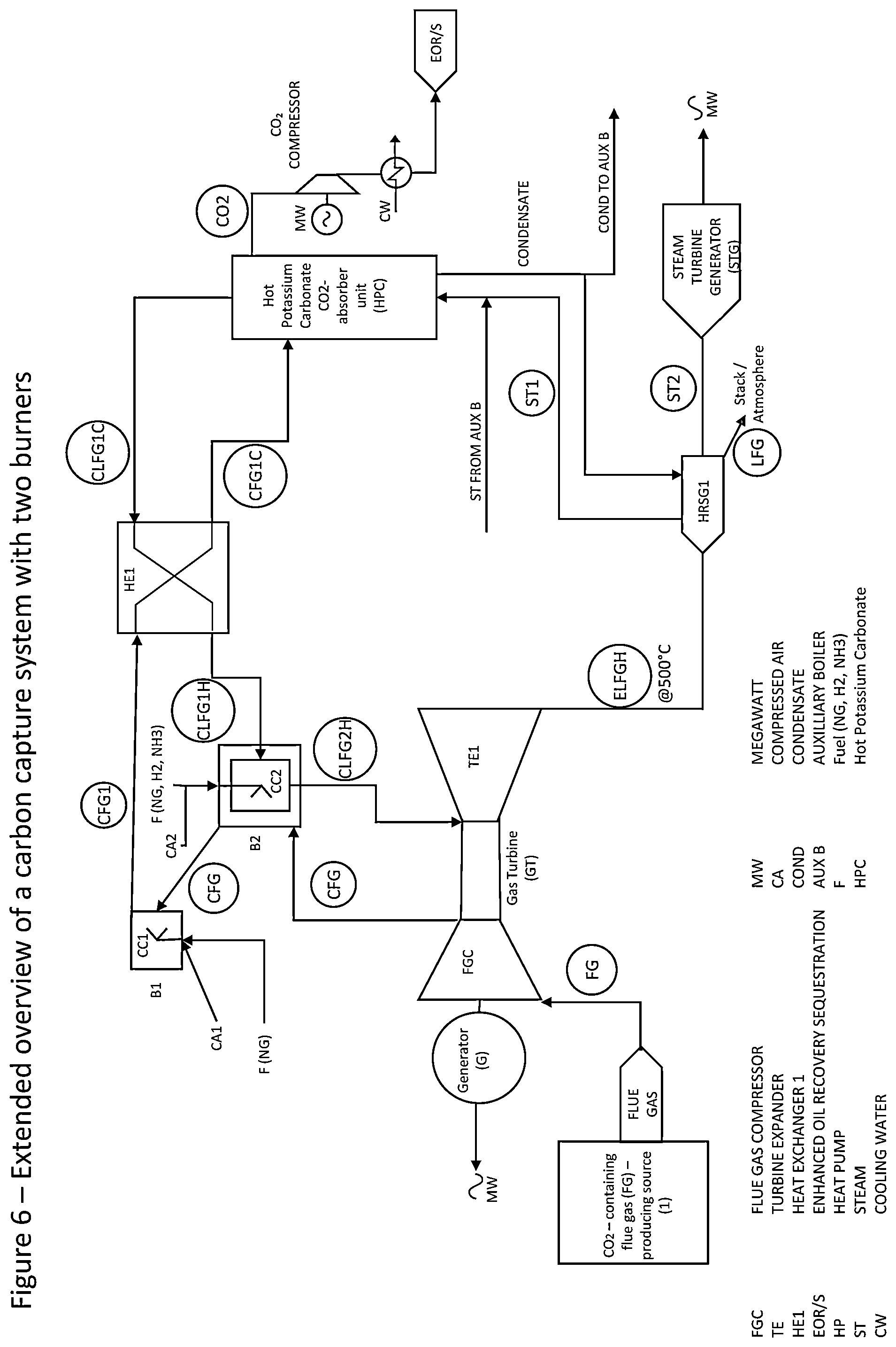 Patent US12303825 Figure 6 – Carbon capture system comprising a gas turbine with two burners