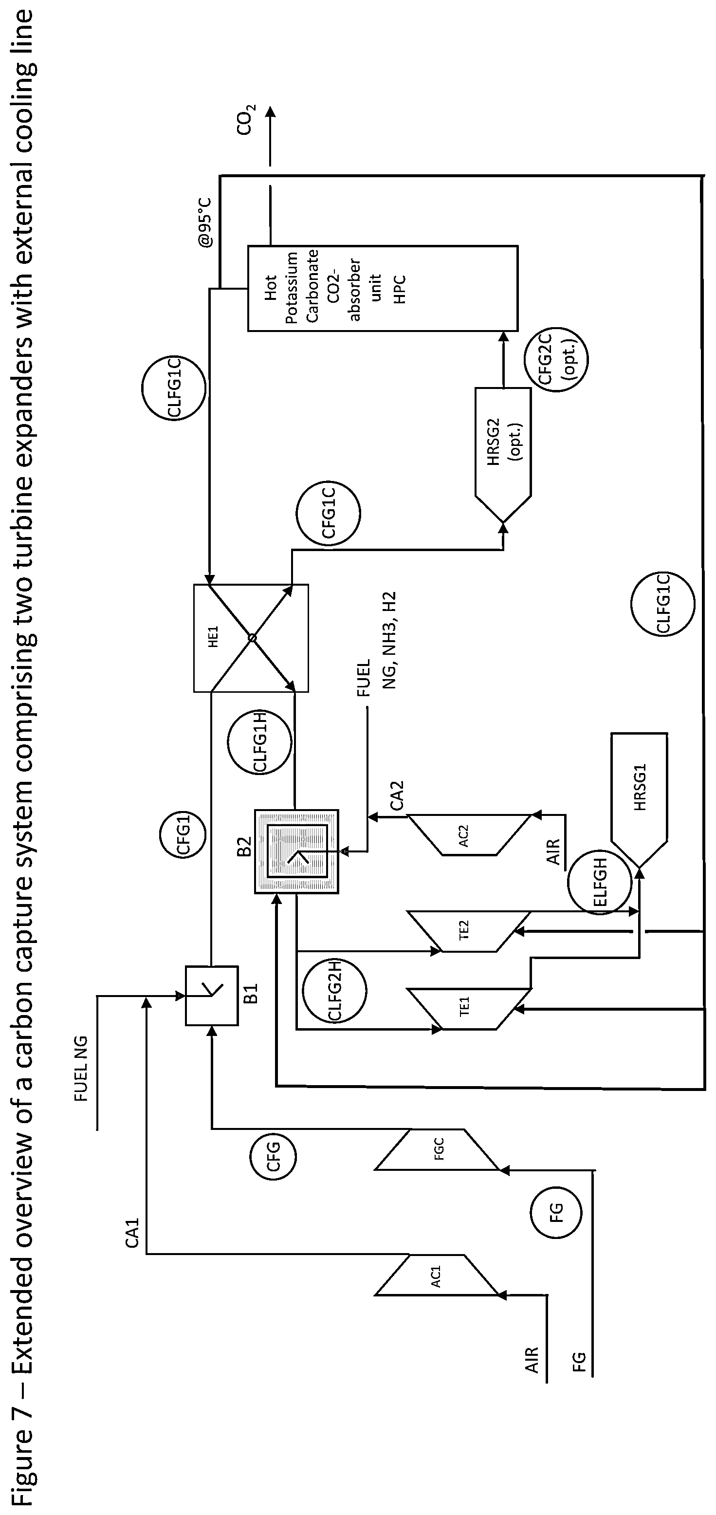 Patent US12303825 Figure 7 – Carbon capture system comprising a gas turbine with two burners