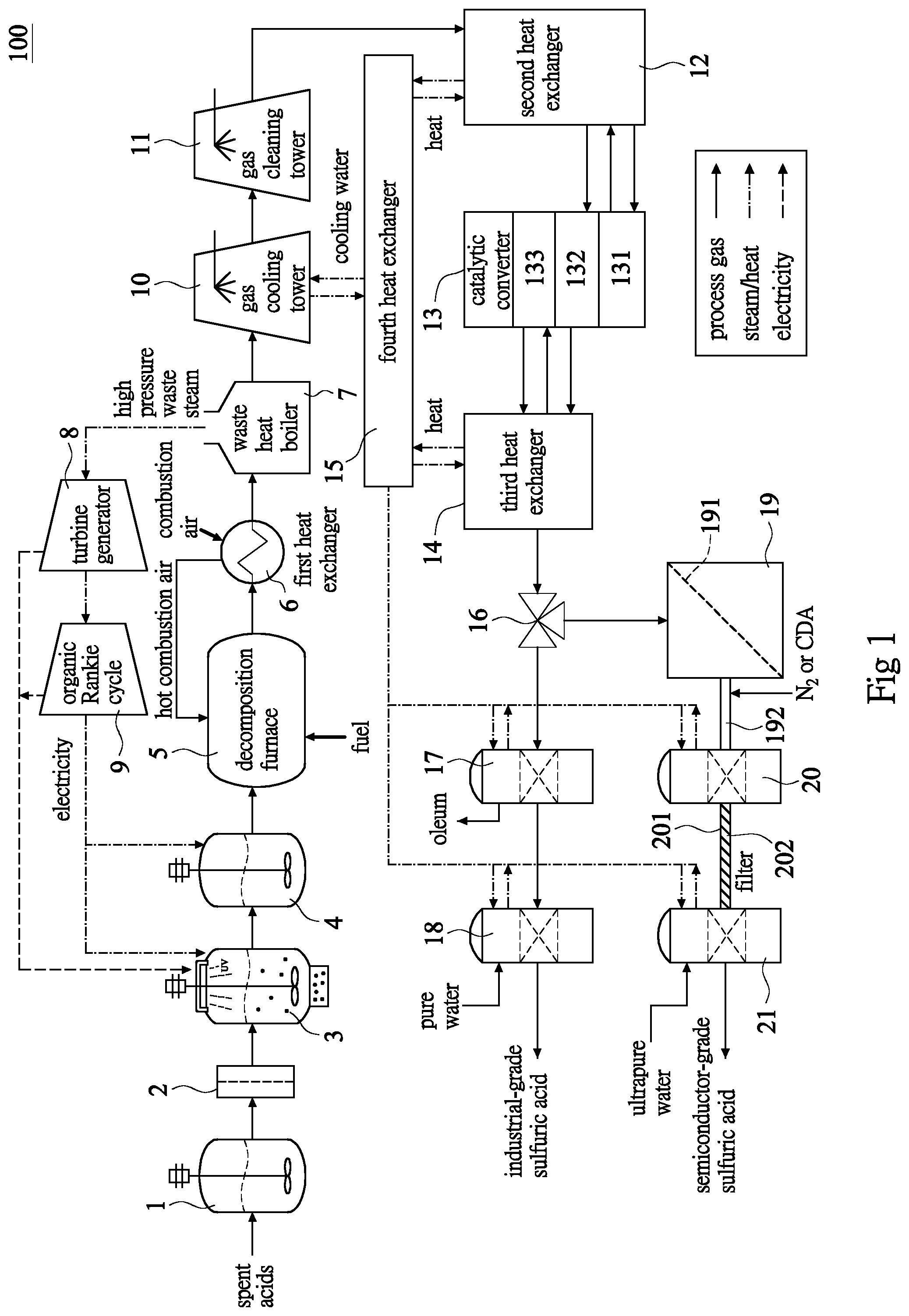 Patent US12303832 Figure 1 – Method for recycling electronic-grade and industrial-grade sulfuric acid