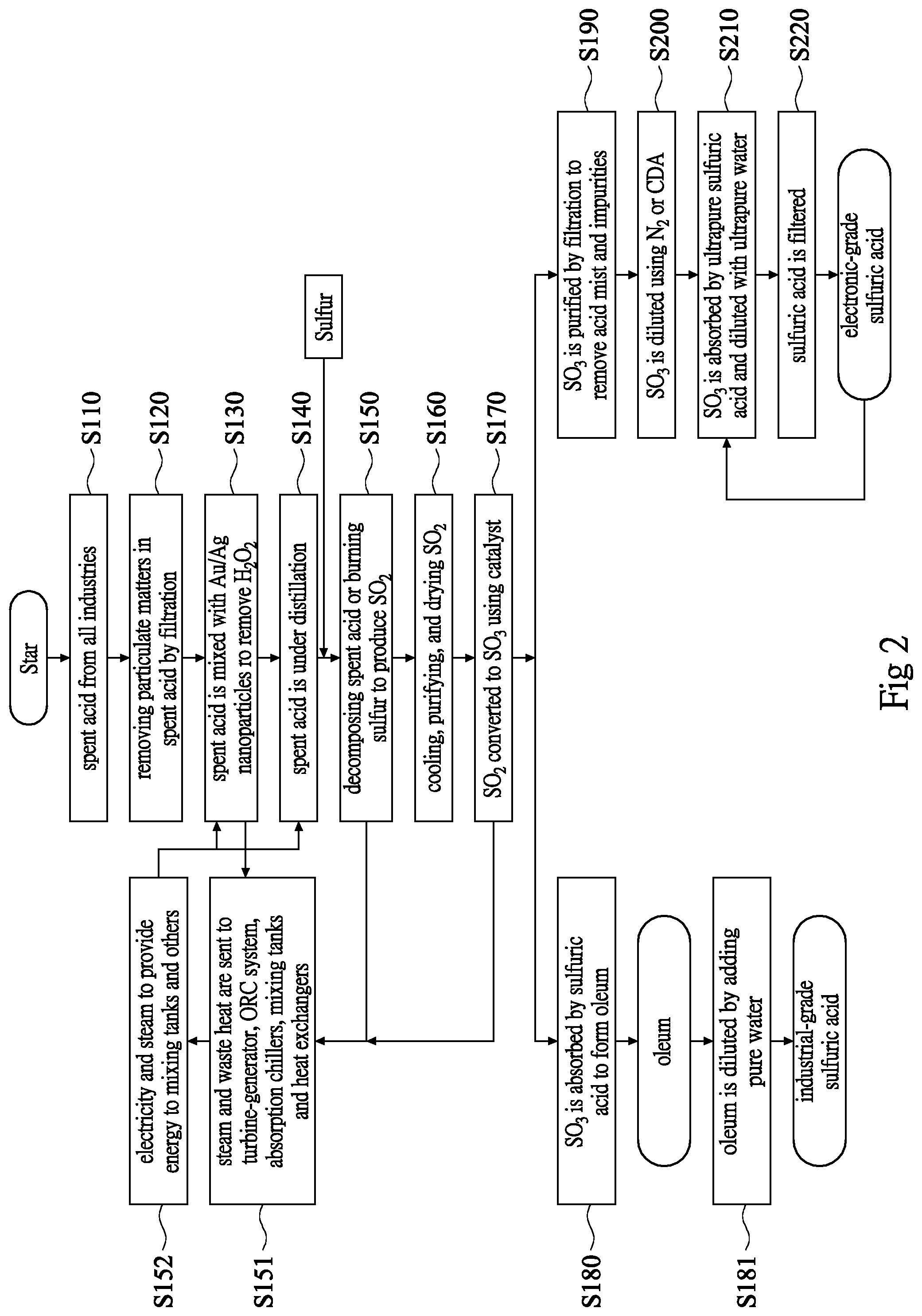 Patent US12303832 Figure 2 – Method for recycling electronic-grade and industrial-grade sulfuric acid