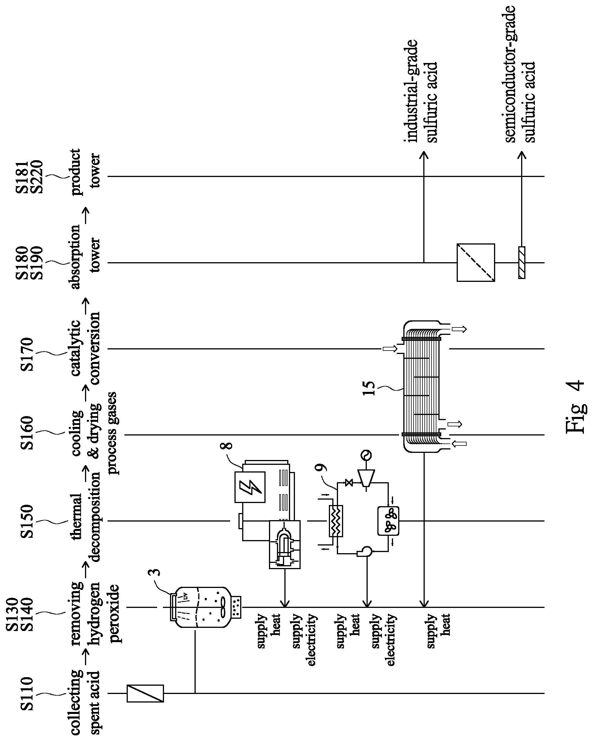 Patent US12303832 Figure 4 – Method for recycling electronic-grade and industrial-grade sulfuric acid