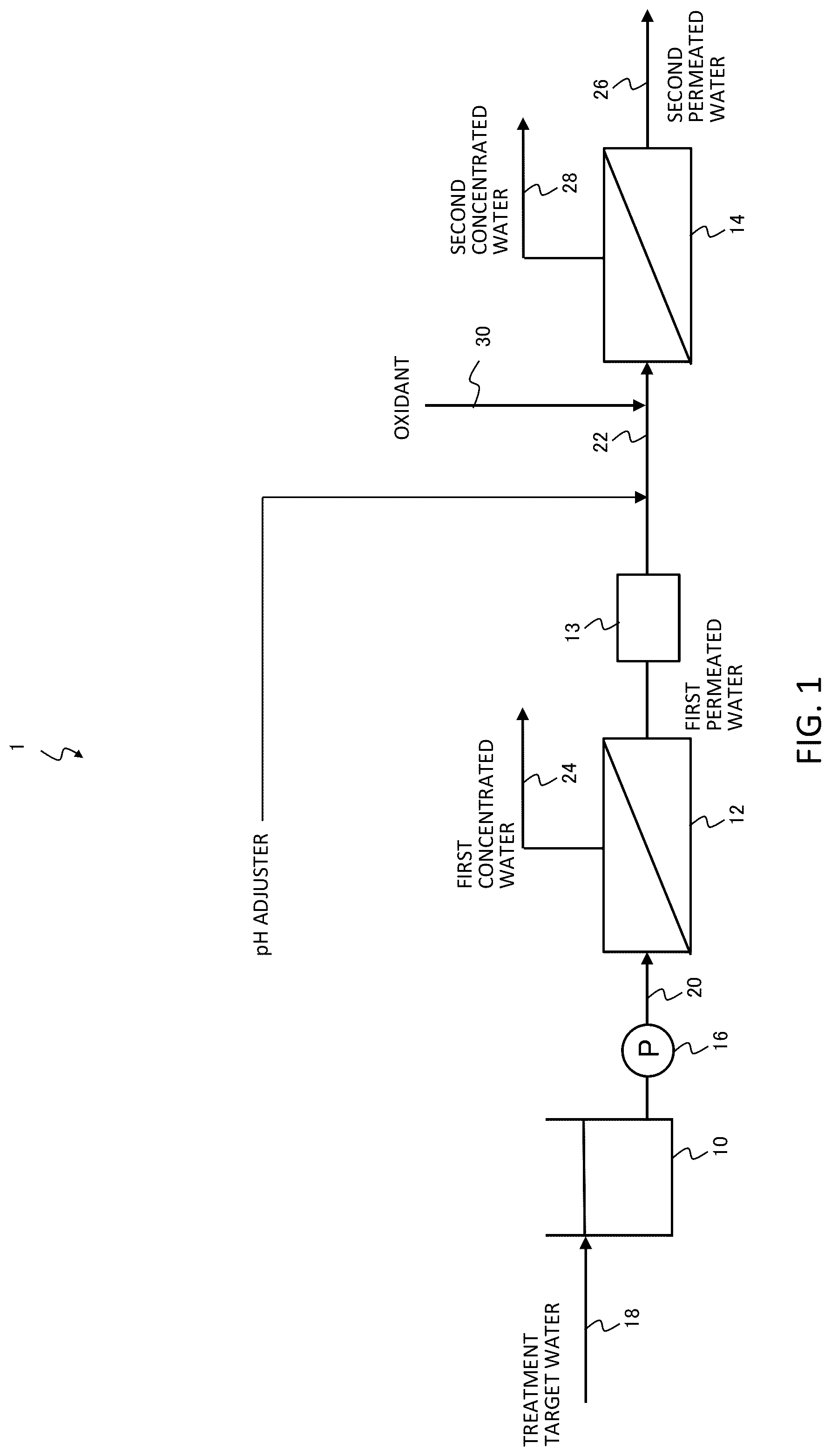 Patent US12303833 — Reverse osmosis membrane treatment system and reverse osmosis membrane treatment method — Figure 1