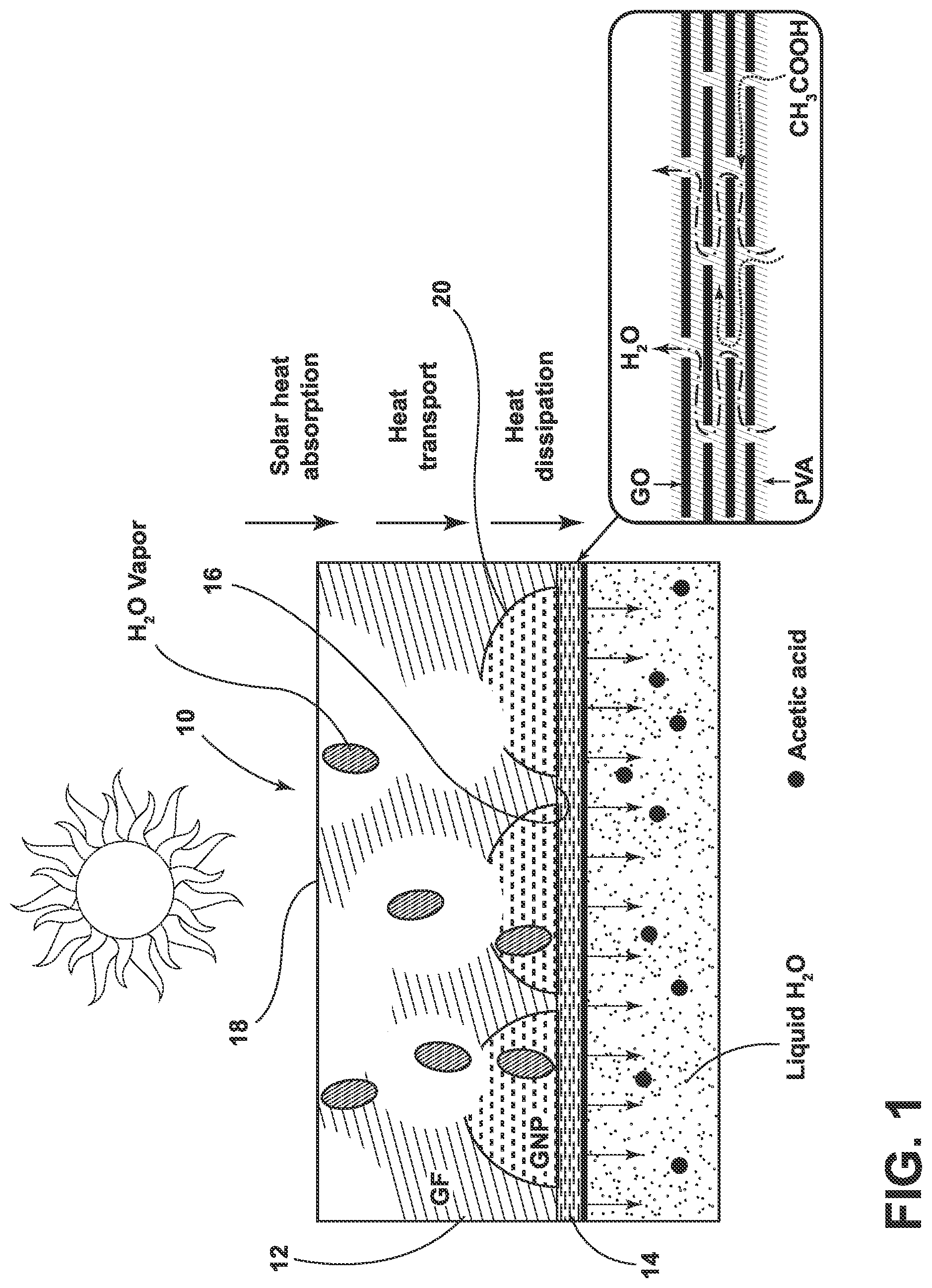 Patent US12303834 — Solar-thermal membrane for dewatering aqueous organic-acid solutions — Figure 1
