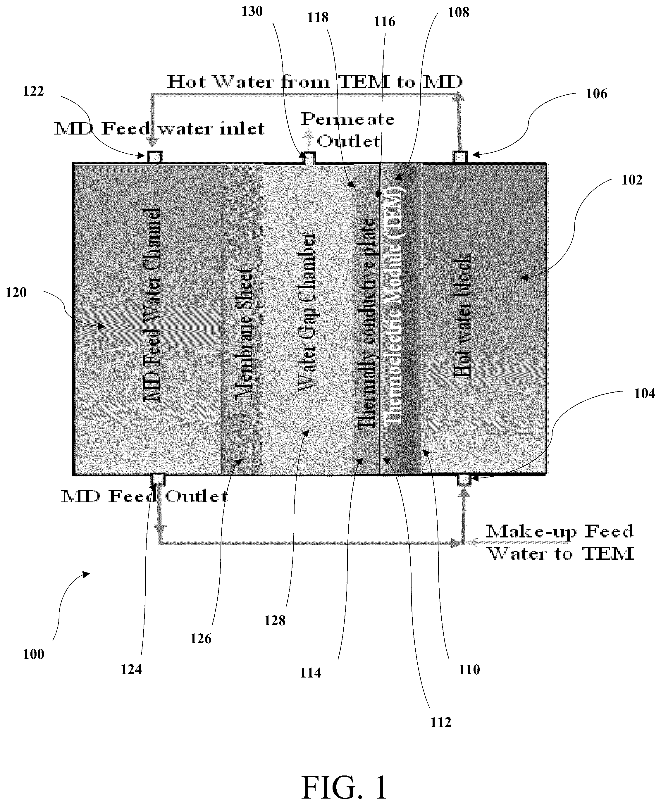 Patent US12303835 Figure 1 – Thermoelectric water gap membrane distillation system and process