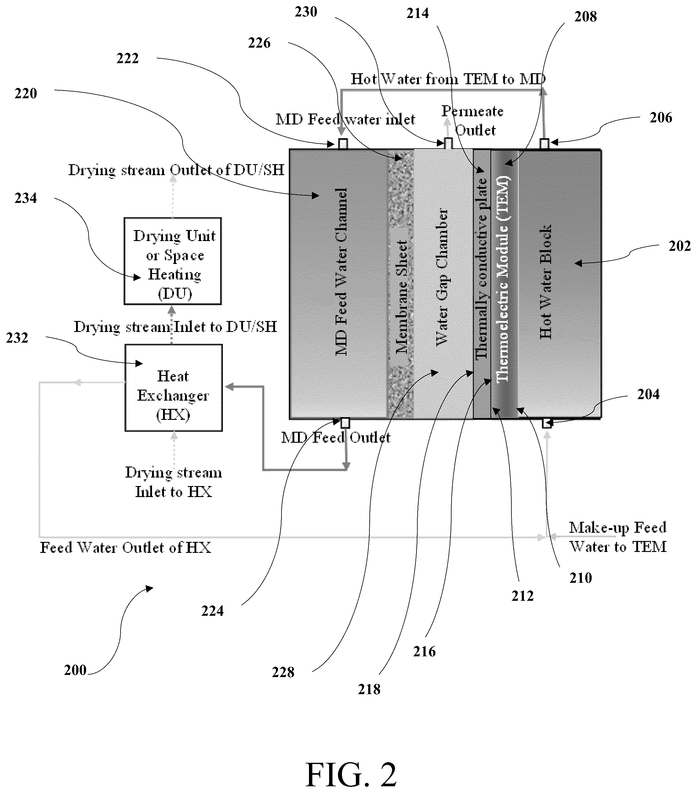 Patent US12303835 Figure 2 – Thermoelectric water gap membrane distillation system and process