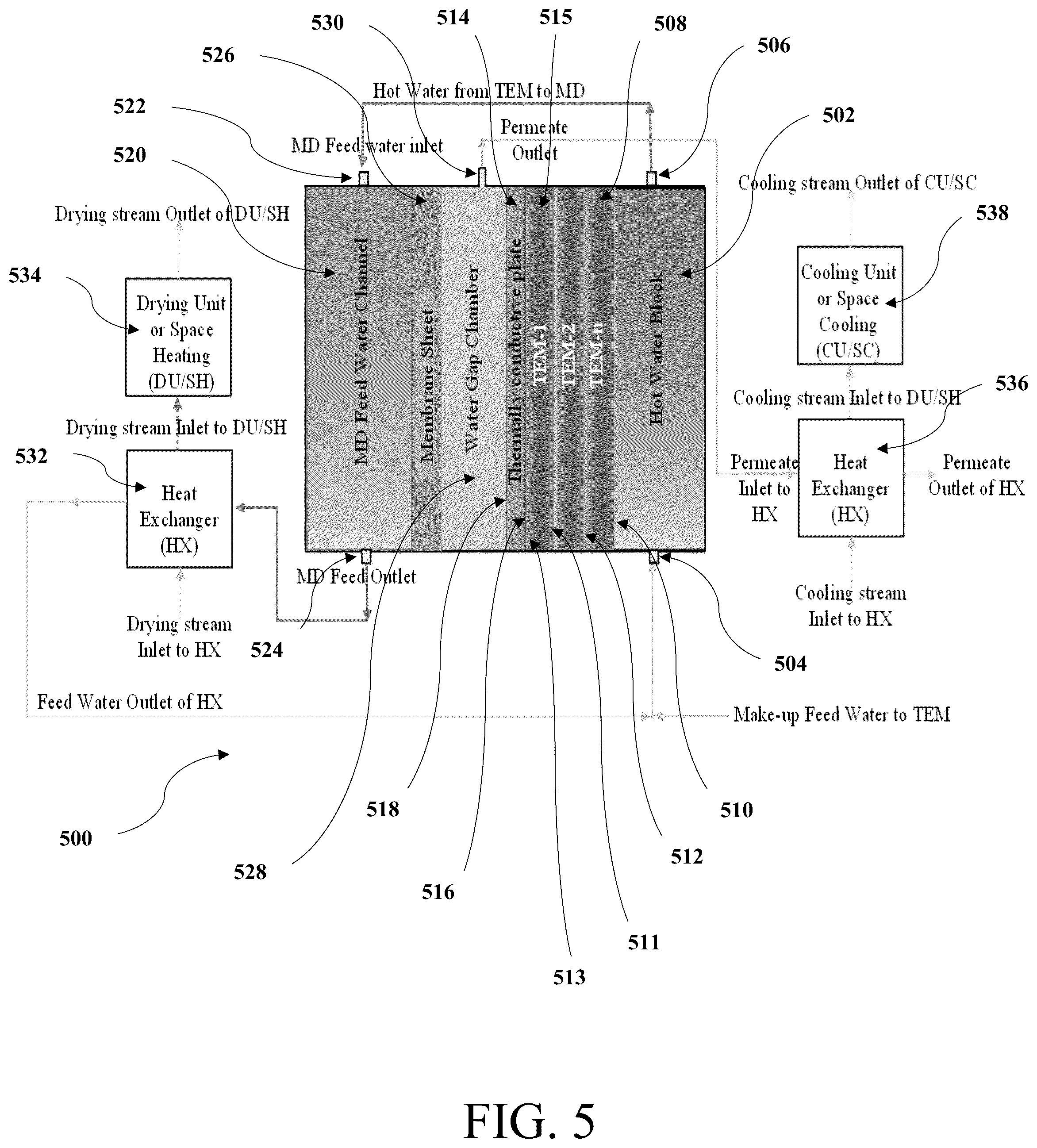Patent US12303835 Figure 5 – Thermoelectric water gap membrane distillation system and process
