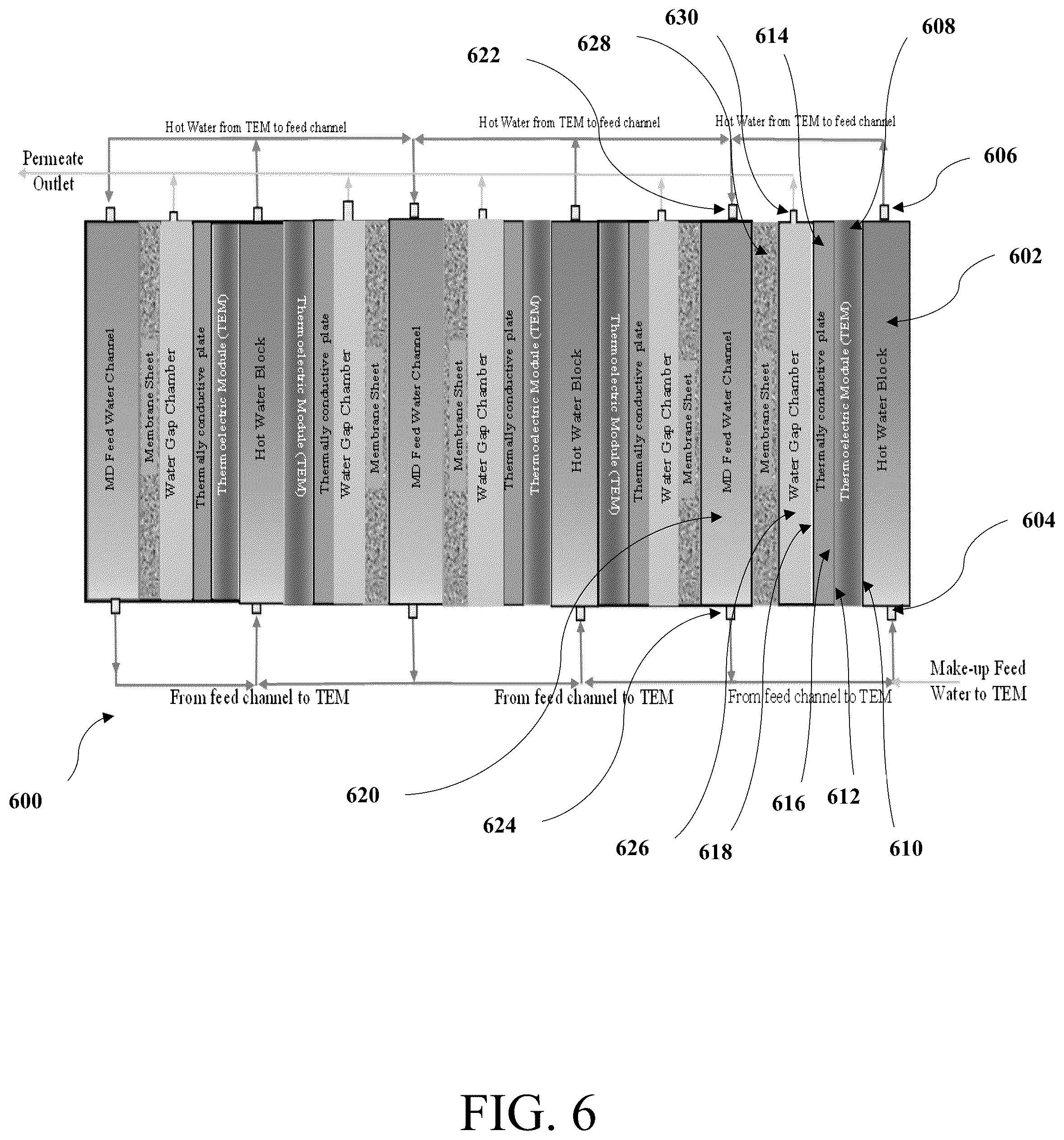 Patent US12303835 Figure 6 – Thermoelectric water gap membrane distillation system and process