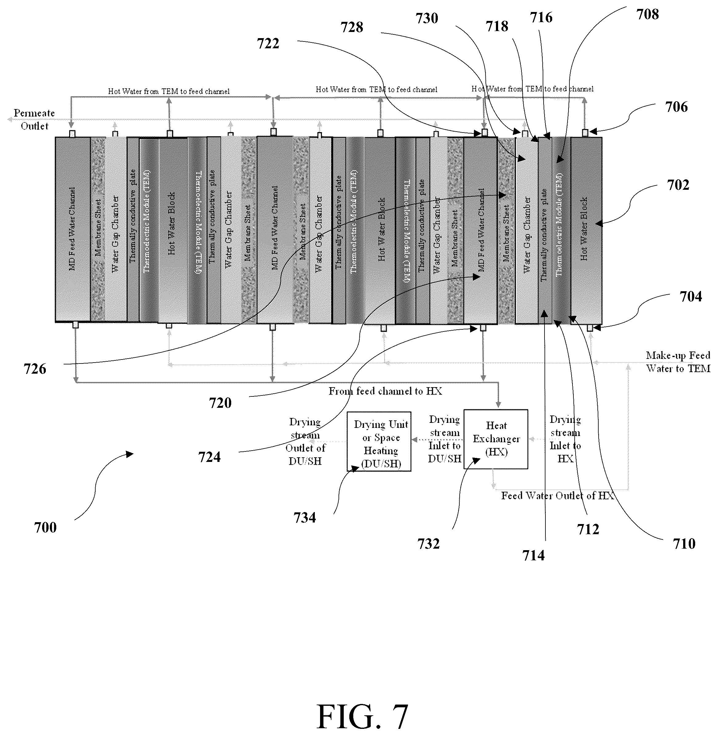 Patent US12303835 Figure 7 – Thermoelectric water gap membrane distillation system and process