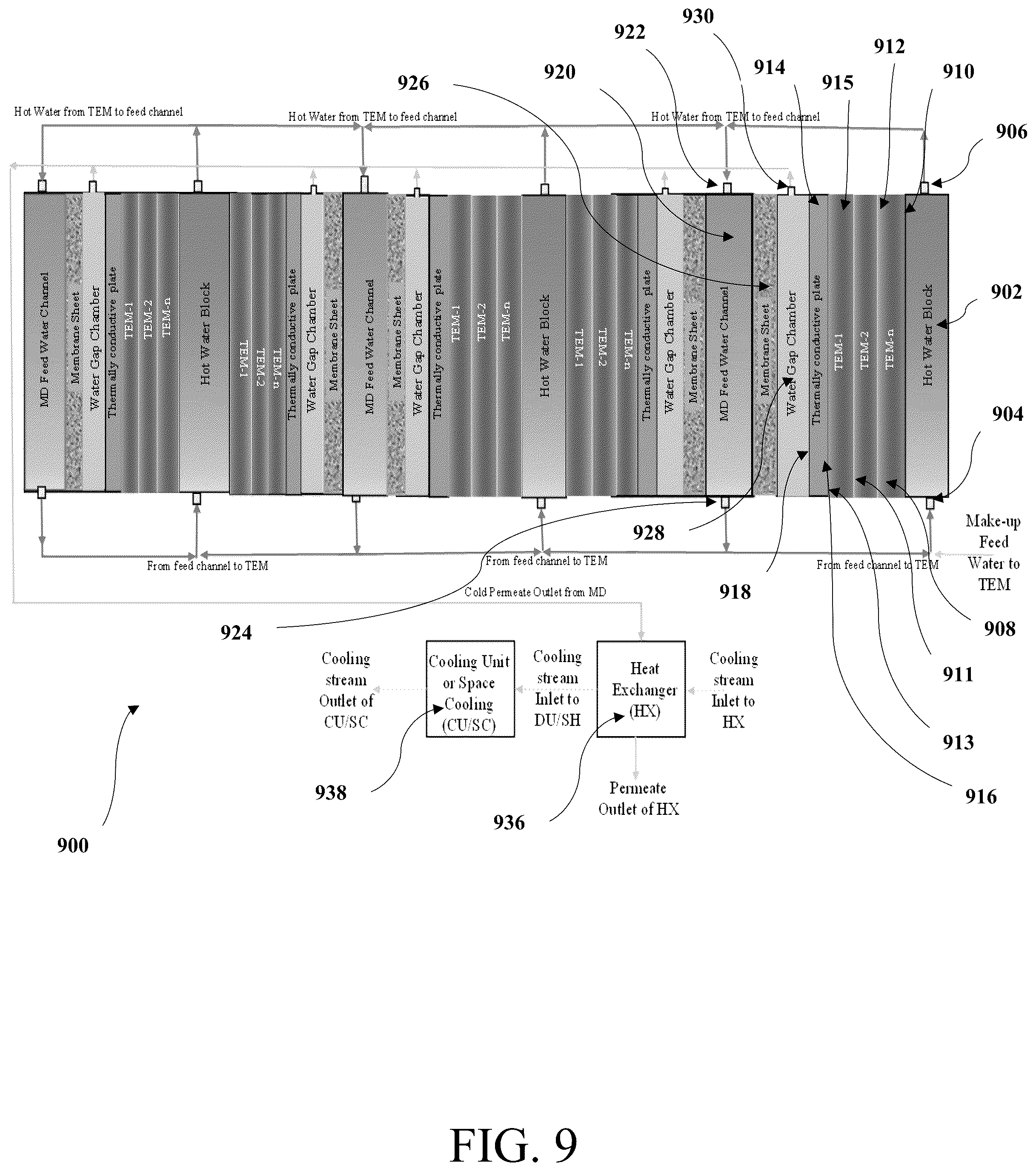 Patent US12303835 Figure 9 – Thermoelectric water gap membrane distillation system and process