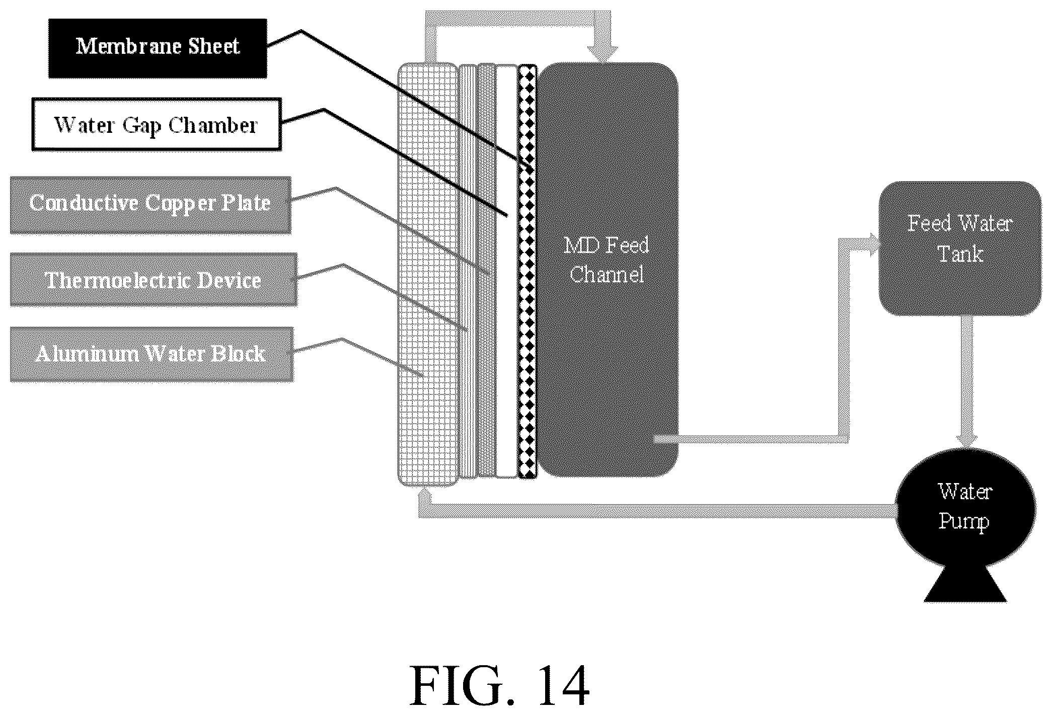 Patent US12303835 Figure 14 – Thermoelectric water gap membrane distillation system and process