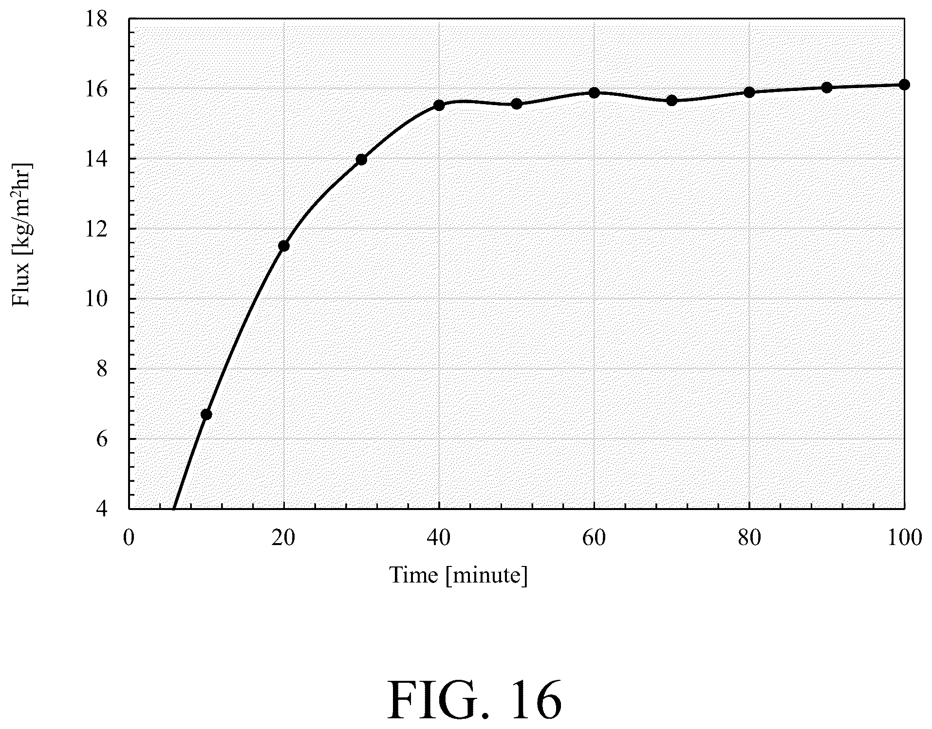 Patent US12303835 Figure 16 – Thermoelectric water gap membrane distillation system and process