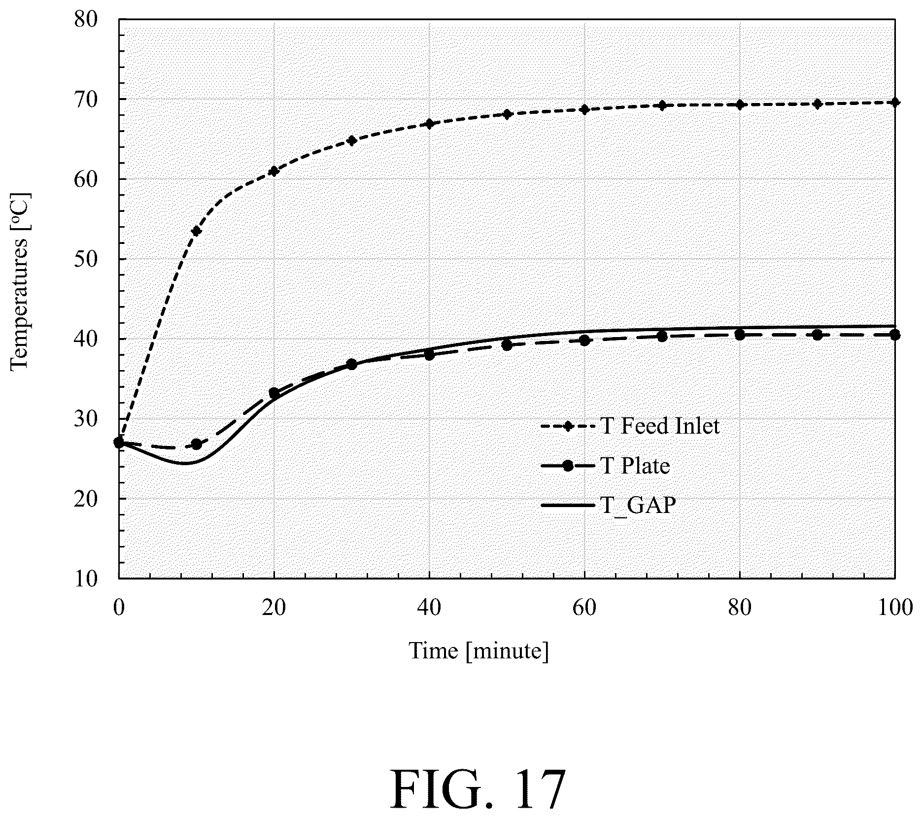 Patent US12303835 Figure 17 – Thermoelectric water gap membrane distillation system and process