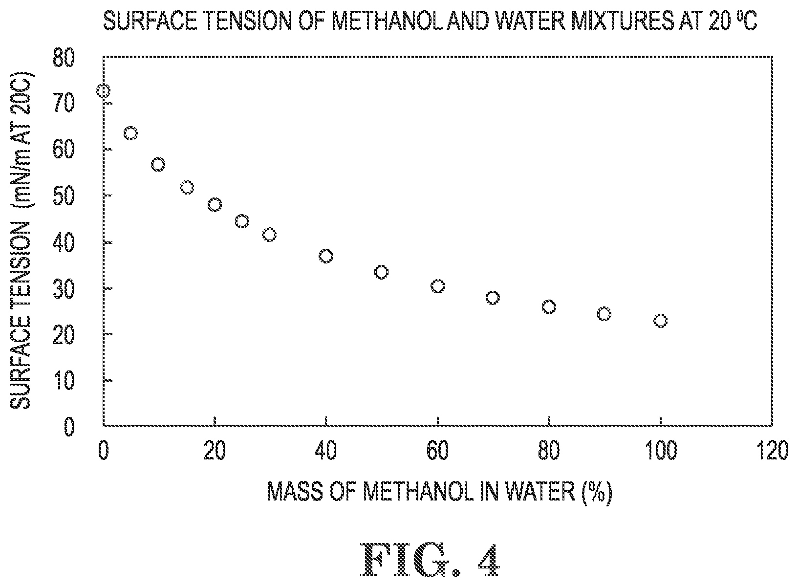Patent US12303836 Figure 4 – Hydrophobic membranes and membrane distillation methods