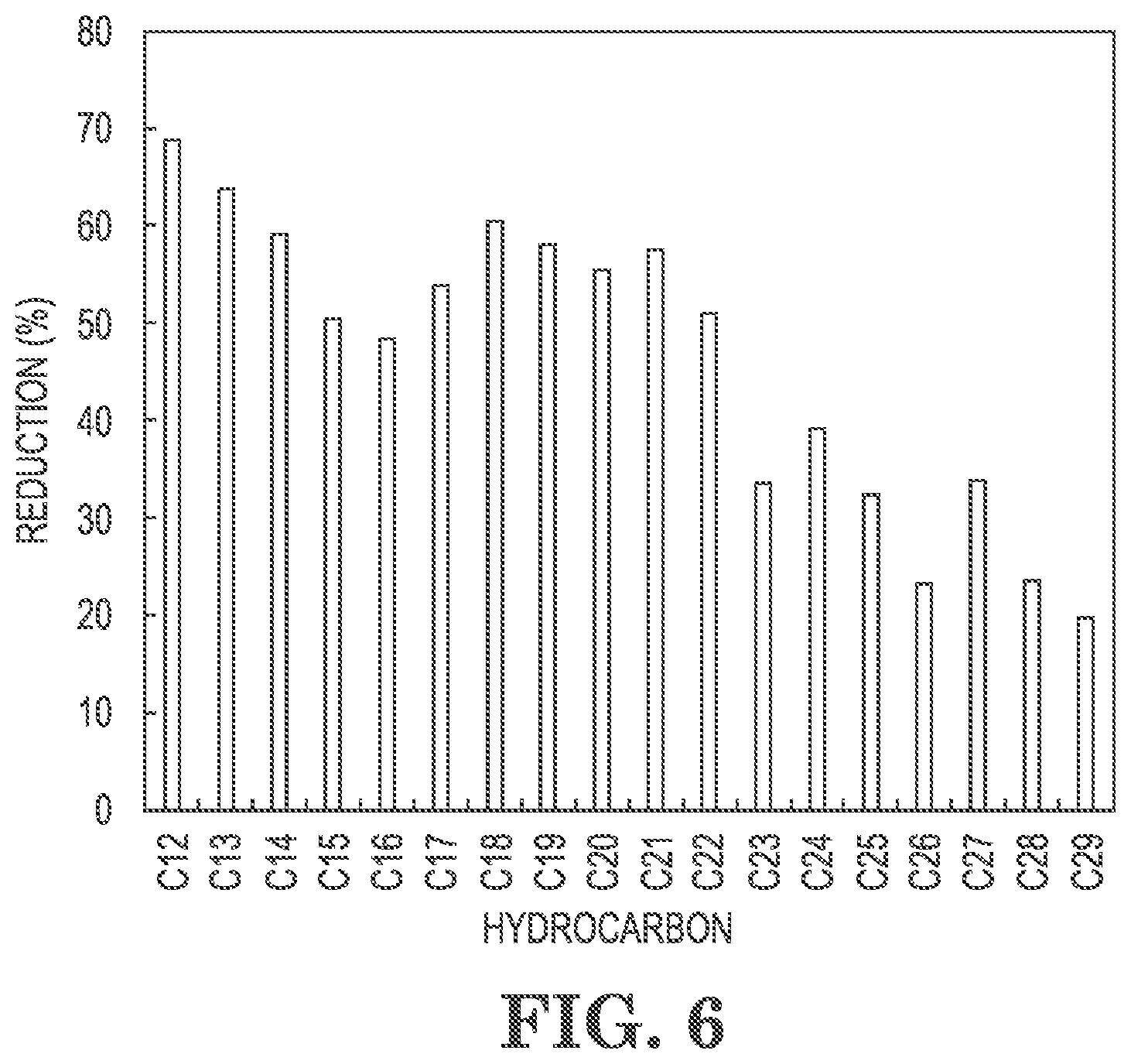 Patent US12303836 Figure 6 – Hydrophobic membranes and membrane distillation methods