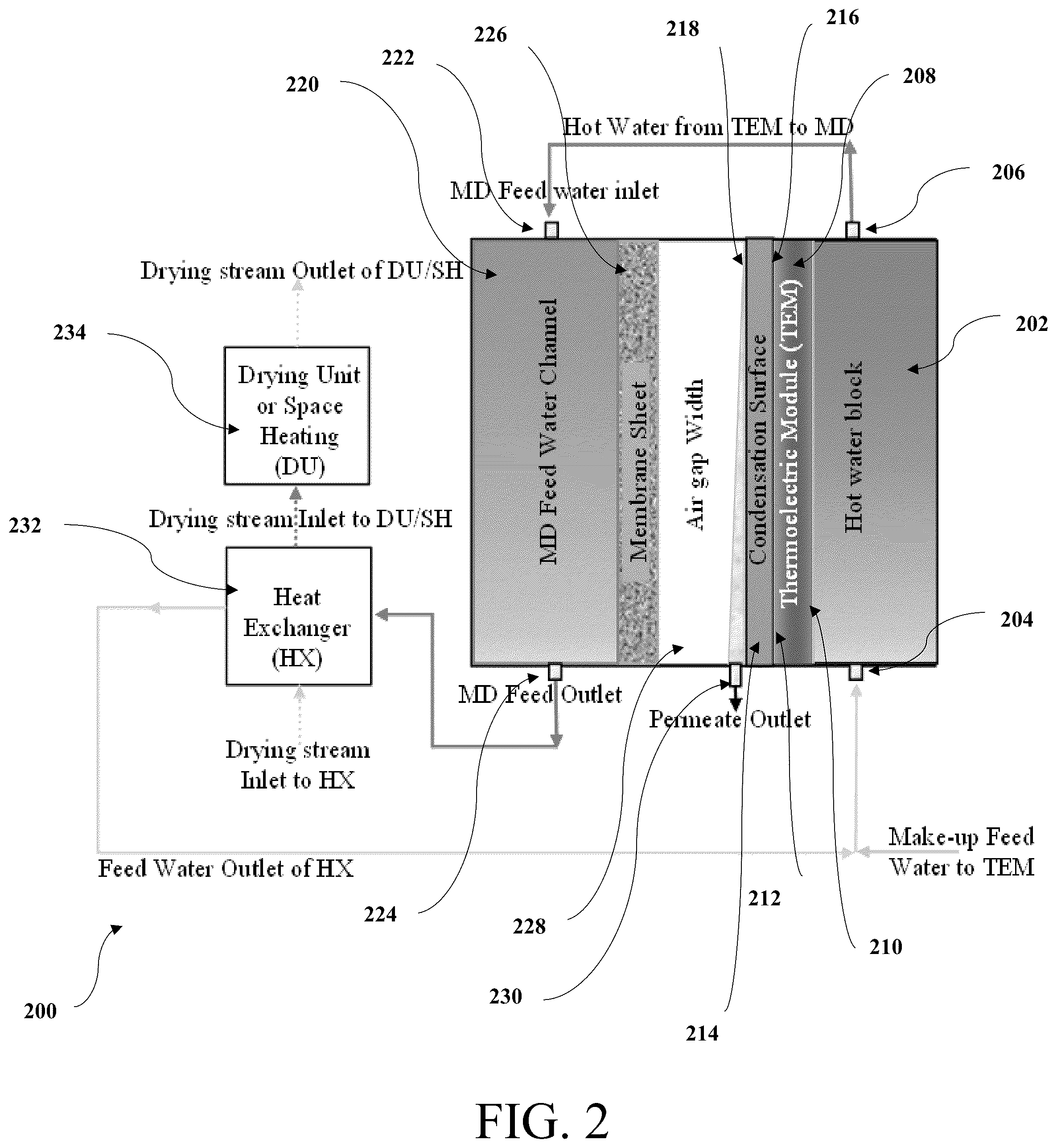 Patent US12303837 Figure 2 – Thermoelectric air gap membrane distillation system and process