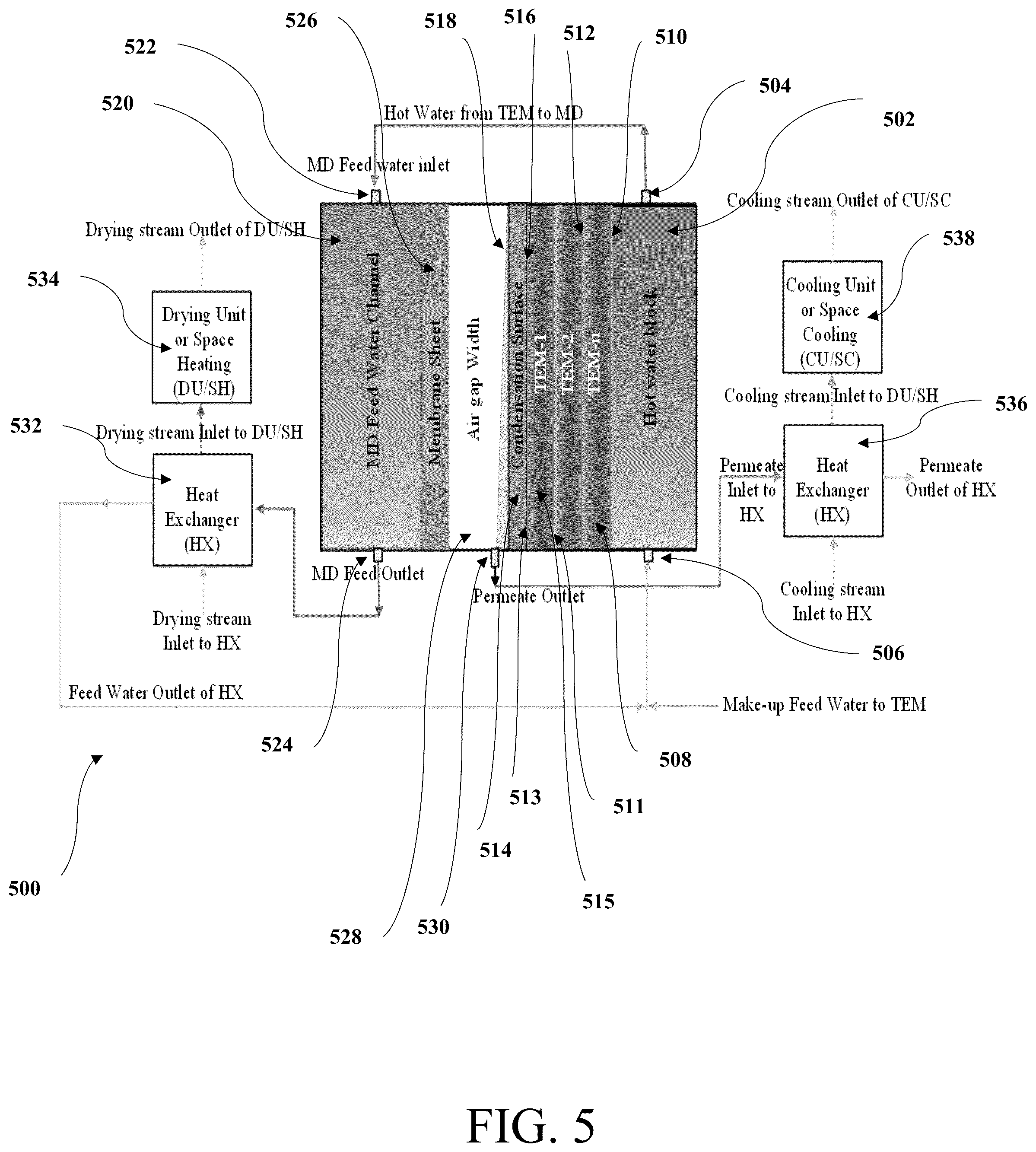 Patent US12303837 Figure 5 – Thermoelectric air gap membrane distillation system and process