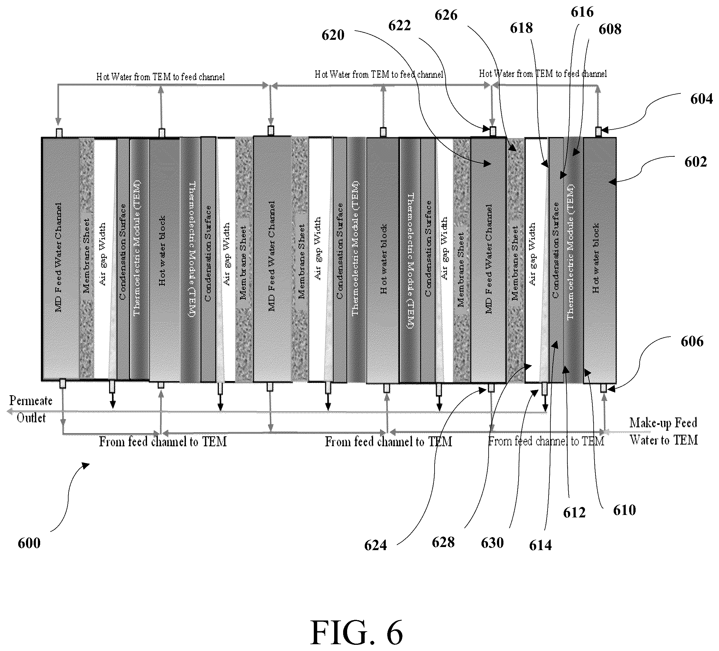 Patent US12303837 Figure 6 – Thermoelectric air gap membrane distillation system and process