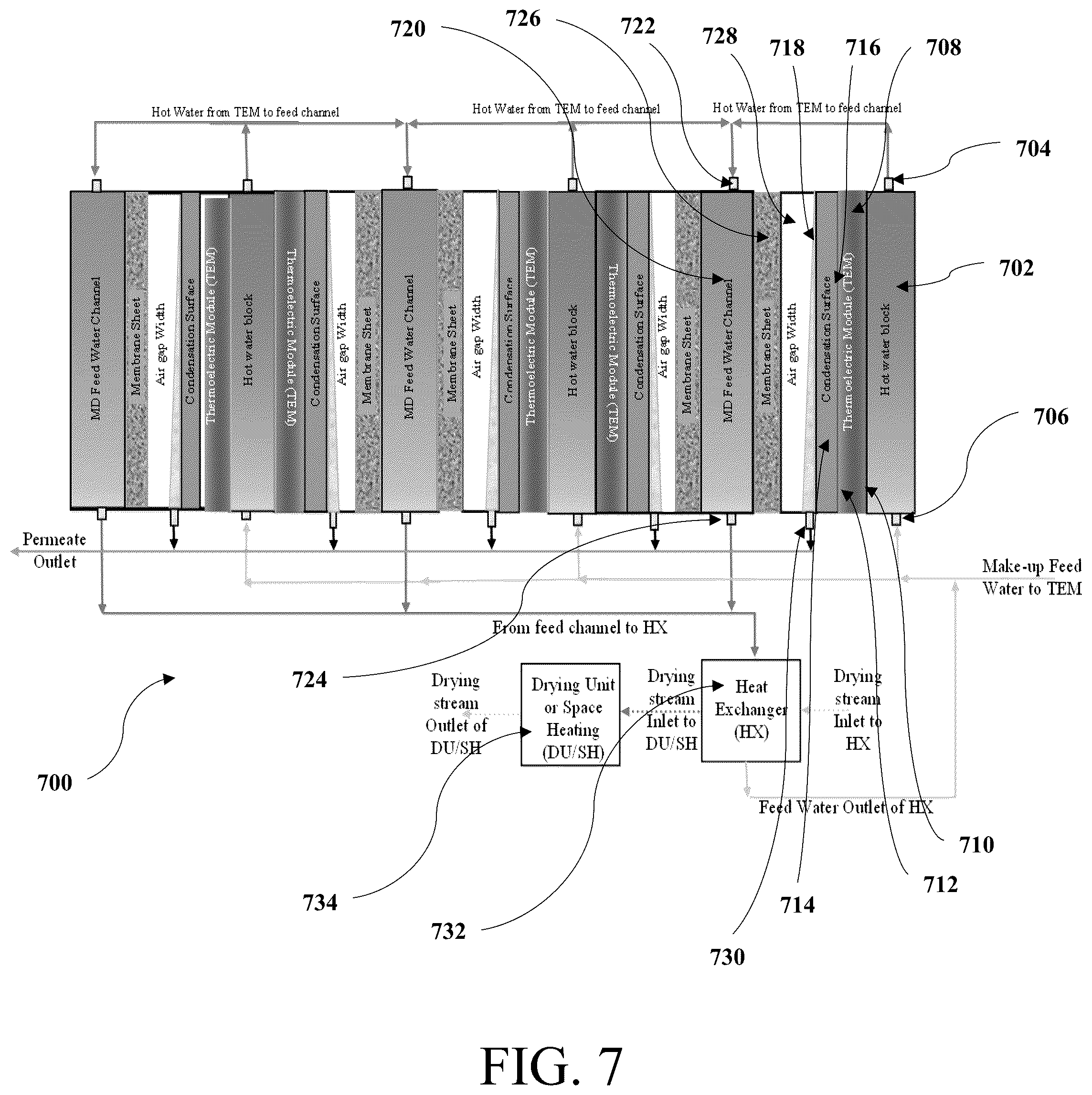 Patent US12303837 Figure 7 – Thermoelectric air gap membrane distillation system and process