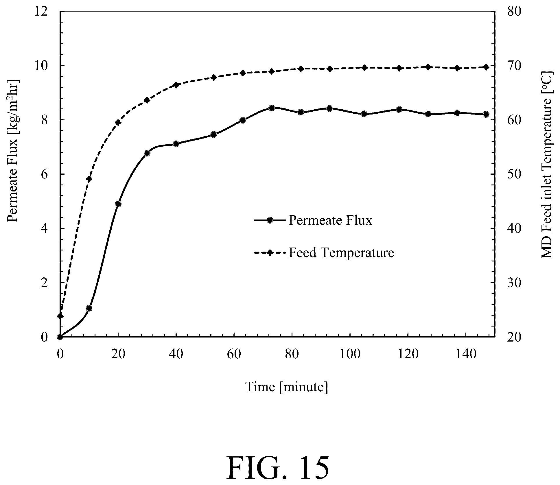 Patent US12303837 Figure 15 – Thermoelectric air gap membrane distillation system and process