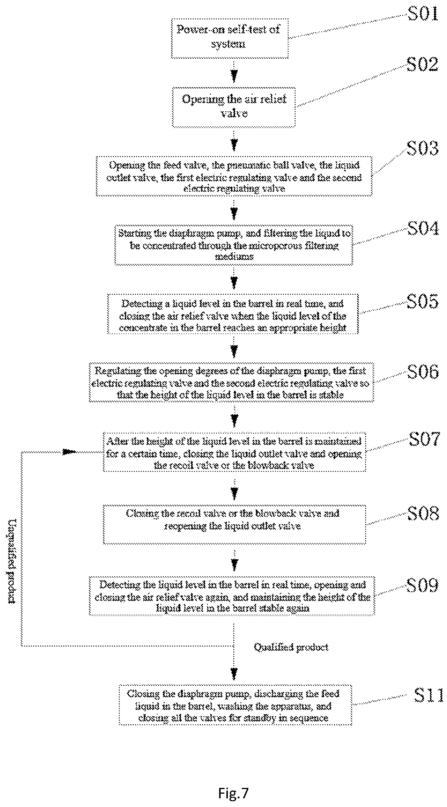 Patent US12303843 Figure 7 – Filtering and concentrating apparatus having stirring function