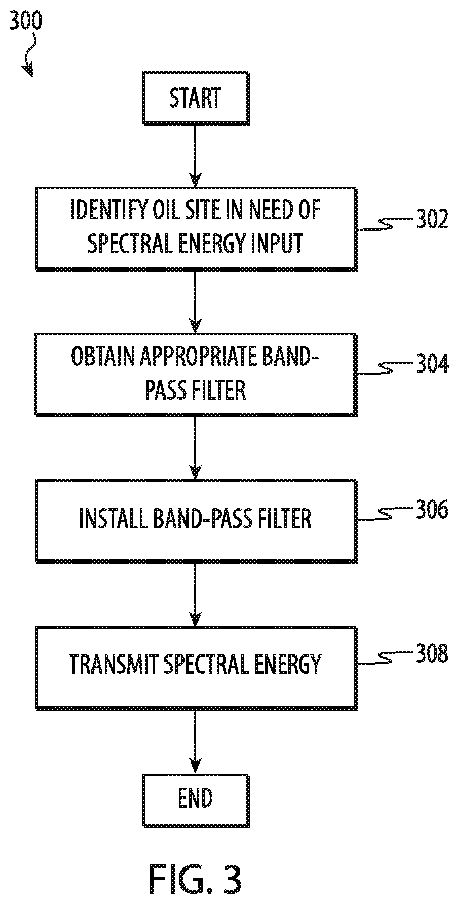 Patent US12303844 Figure 3 – Band-pass filter